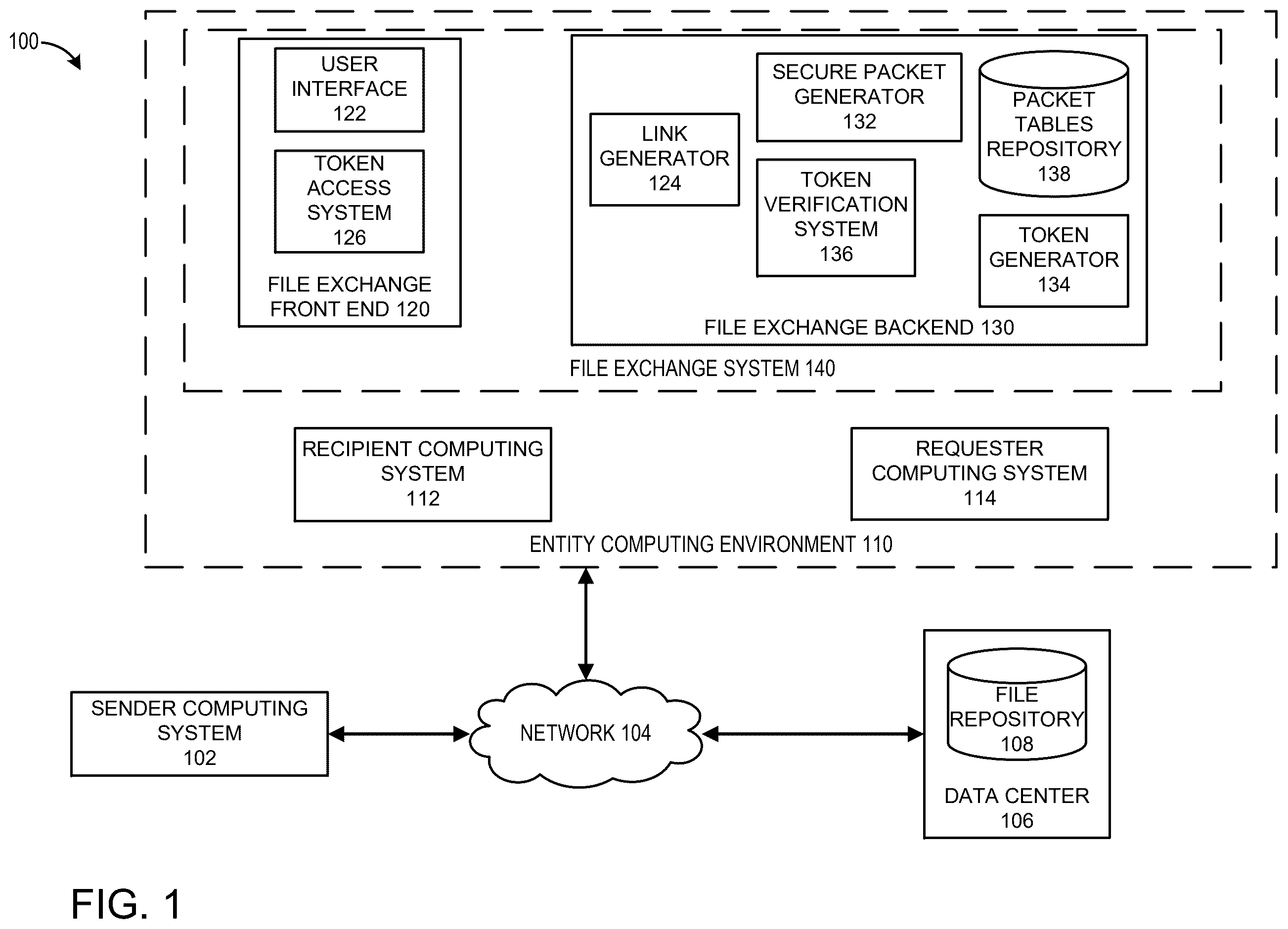 Patent US12437093 — Secure multi-party ephemeral file transfer — Figure 1