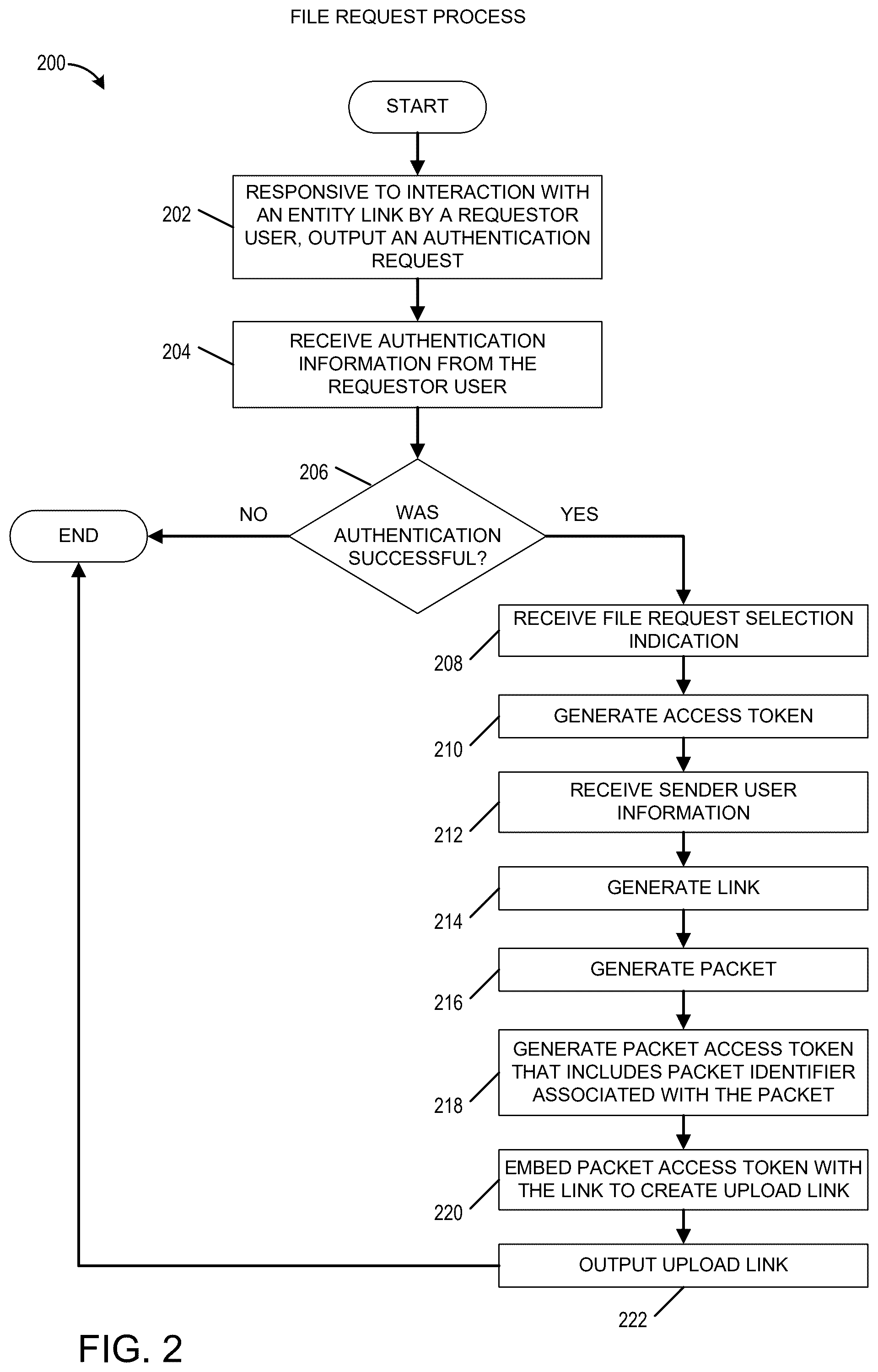 Patent US12437093 Figure 2 – Secure multi-party ephemeral file transfer