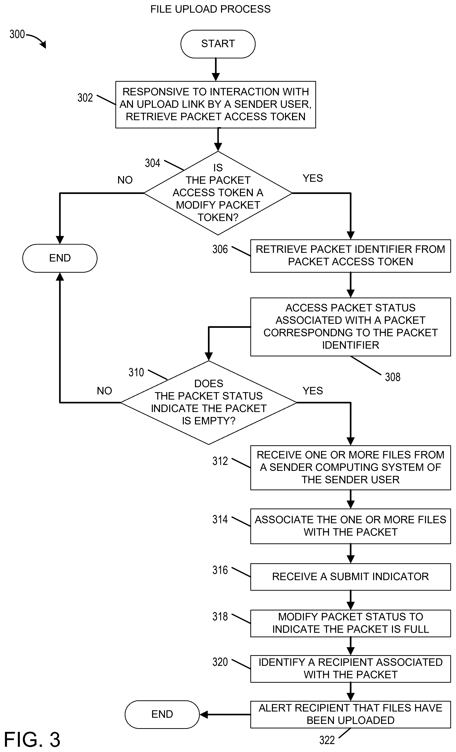 Patent US12437093 Figure 3 – Secure multi-party ephemeral file transfer