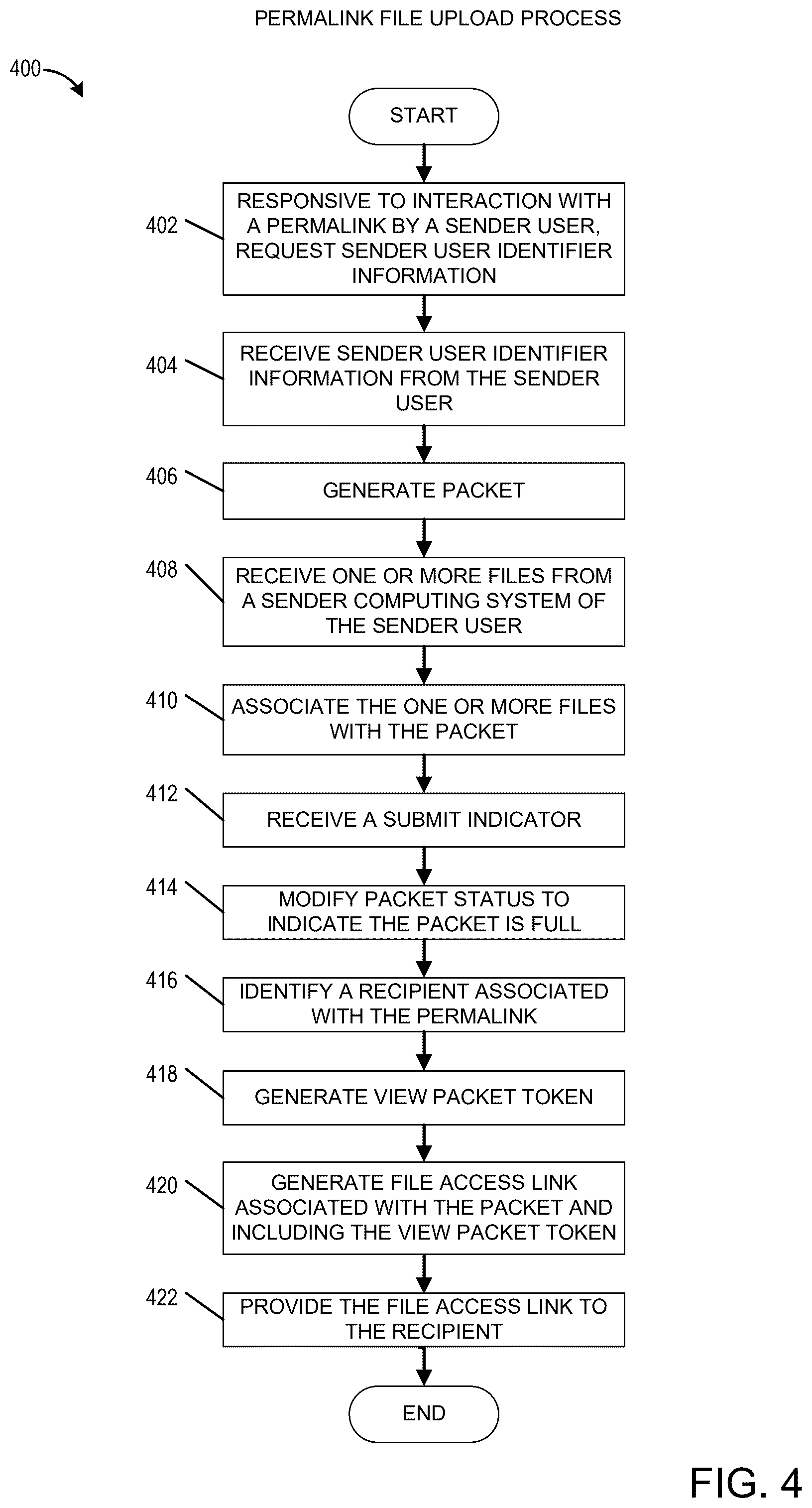 Patent US12437093 Figure 4 – Secure multi-party ephemeral file transfer