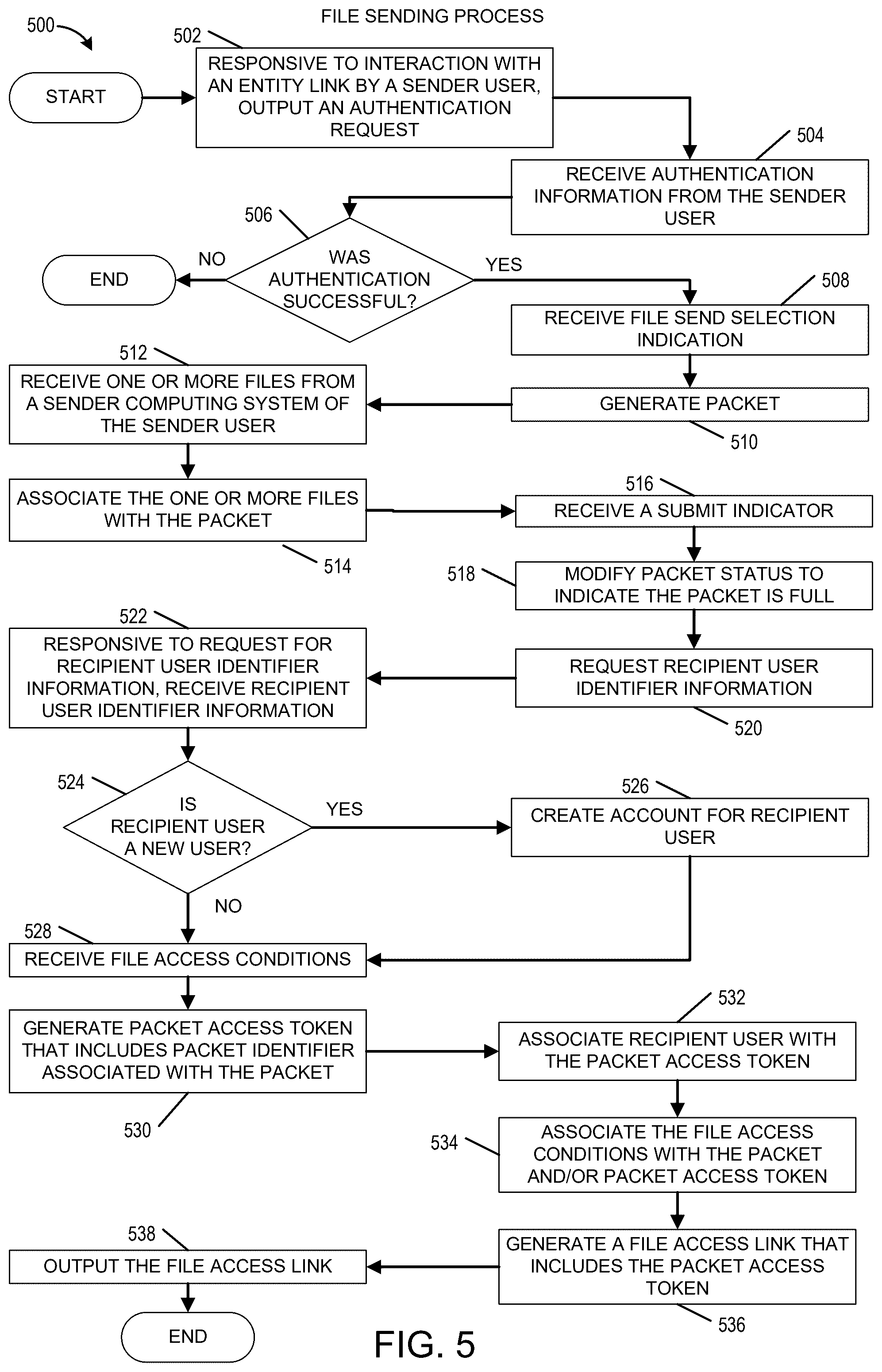 Patent US12437093 Figure 5 – Secure multi-party ephemeral file transfer