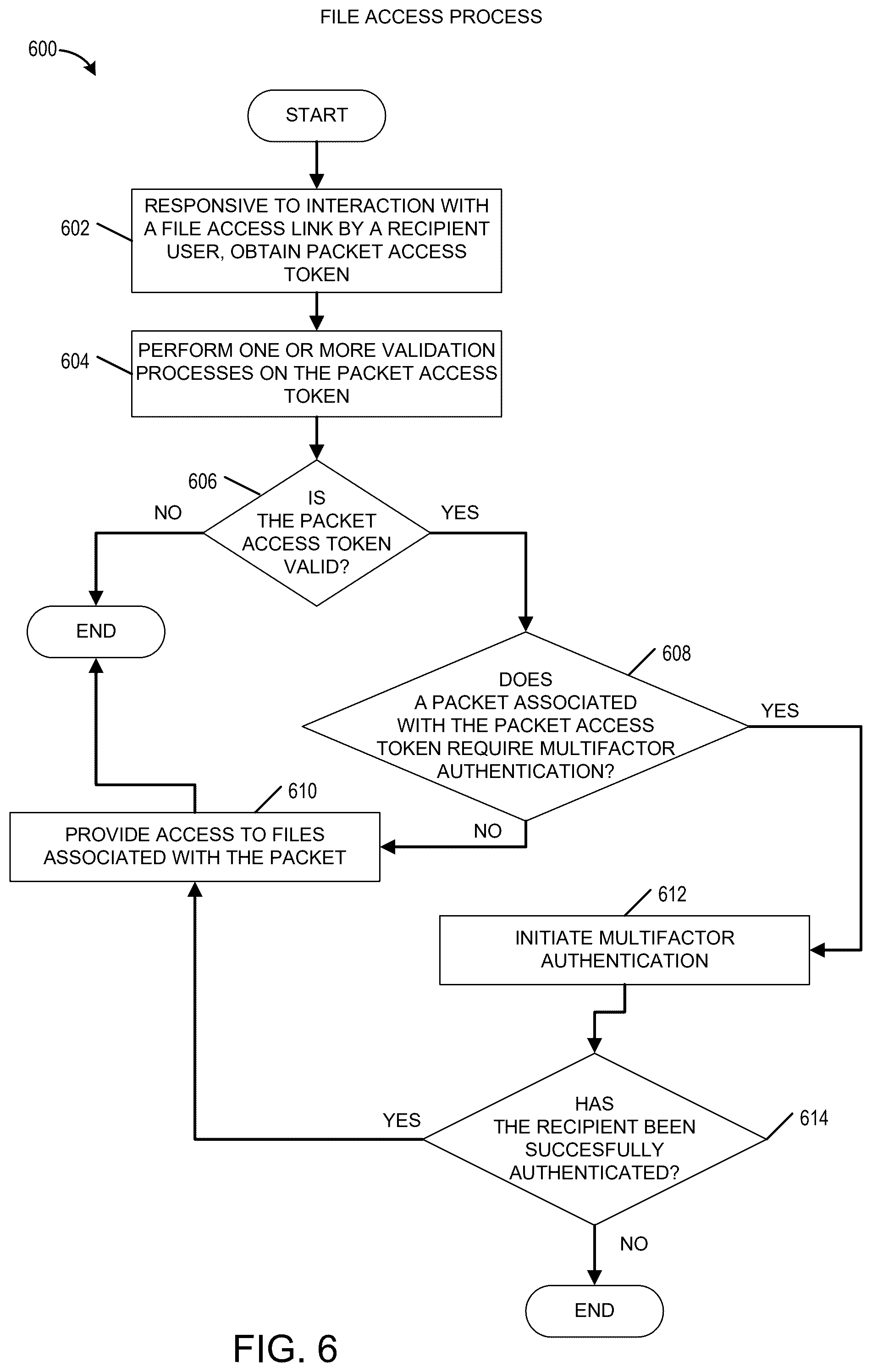 Patent US12437093 Figure 6 – Secure multi-party ephemeral file transfer