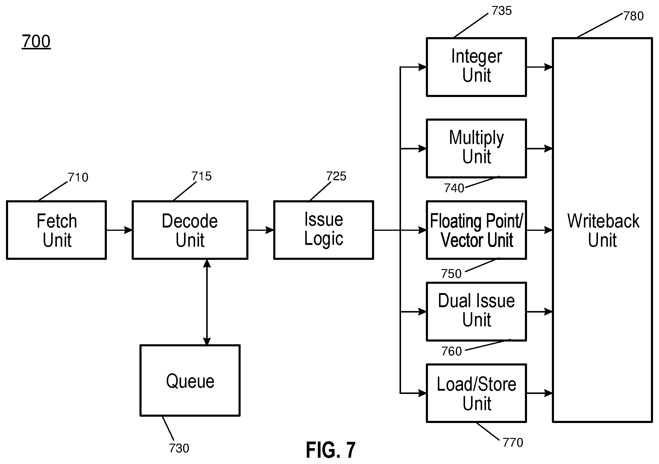 Patent US12437095 Figure 7 – Register interface for computer processor