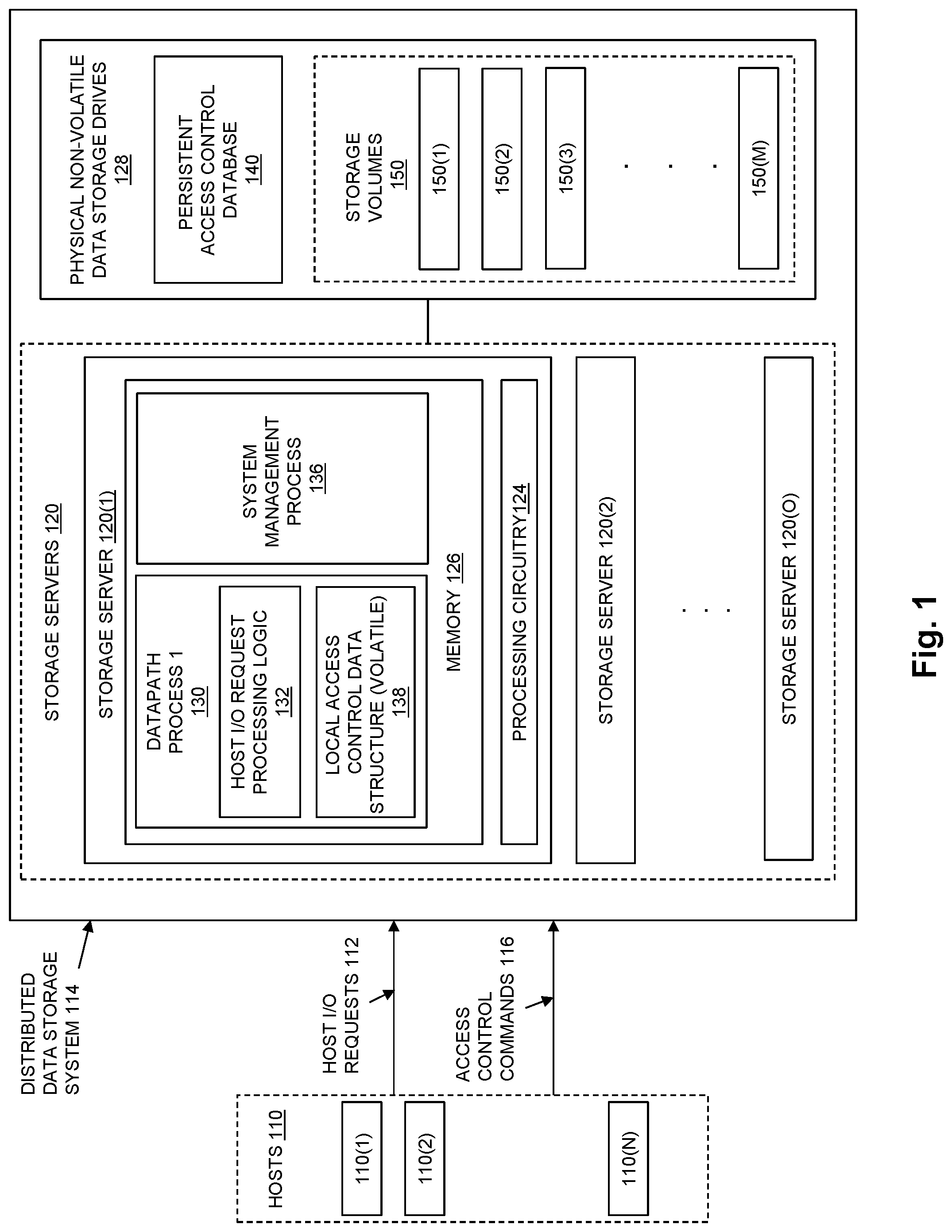 Patent US12437097 — Access control command processing in a distributed data storage system — Figure 1