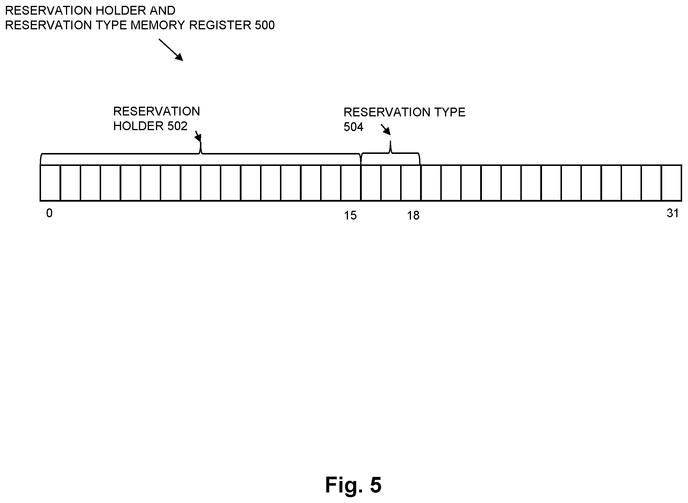 Patent US12437097 Figure 5 – Access control command processing in a distributed data storage system