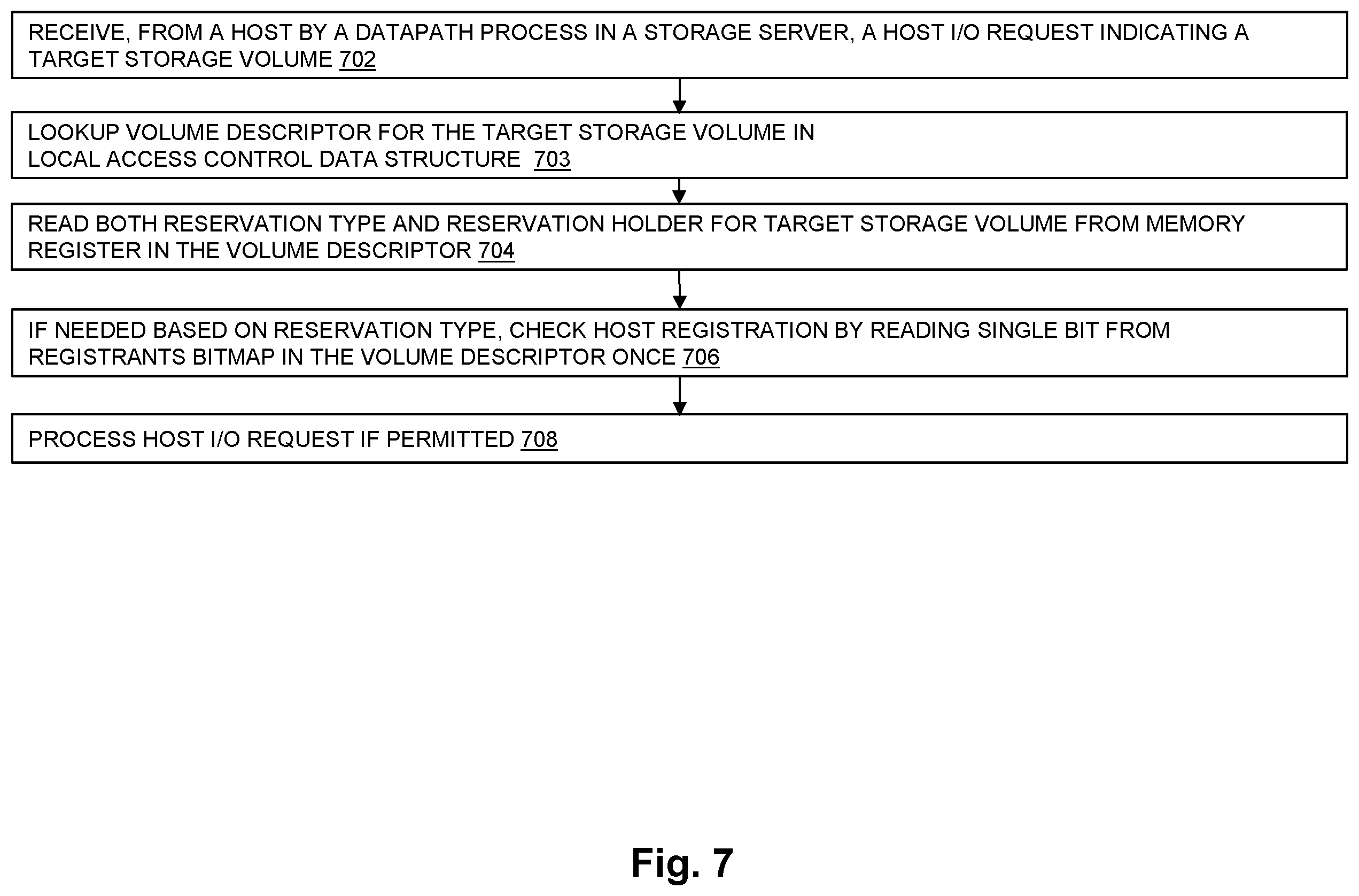Patent US12437097 Figure 7 – Access control command processing in a distributed data storage system