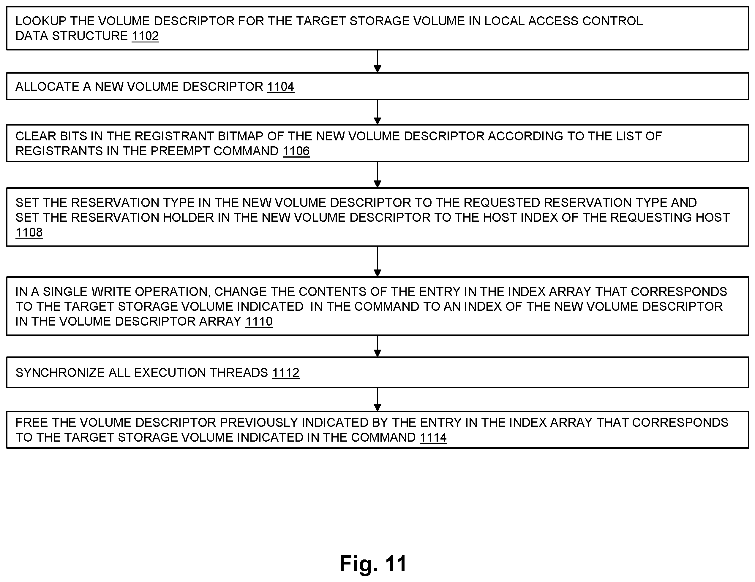Patent US12437097 Figure 11 – Access control command processing in a distributed data storage system