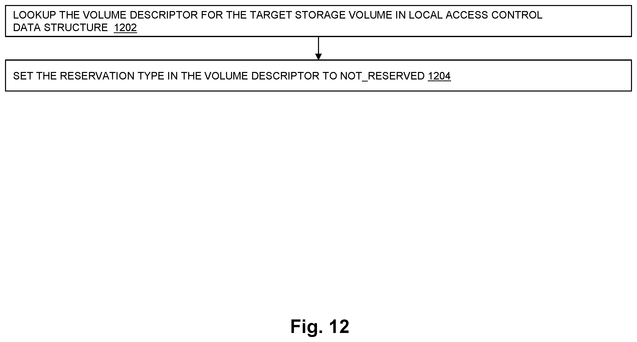 Patent US12437097 Figure 12 – Access control command processing in a distributed data storage system