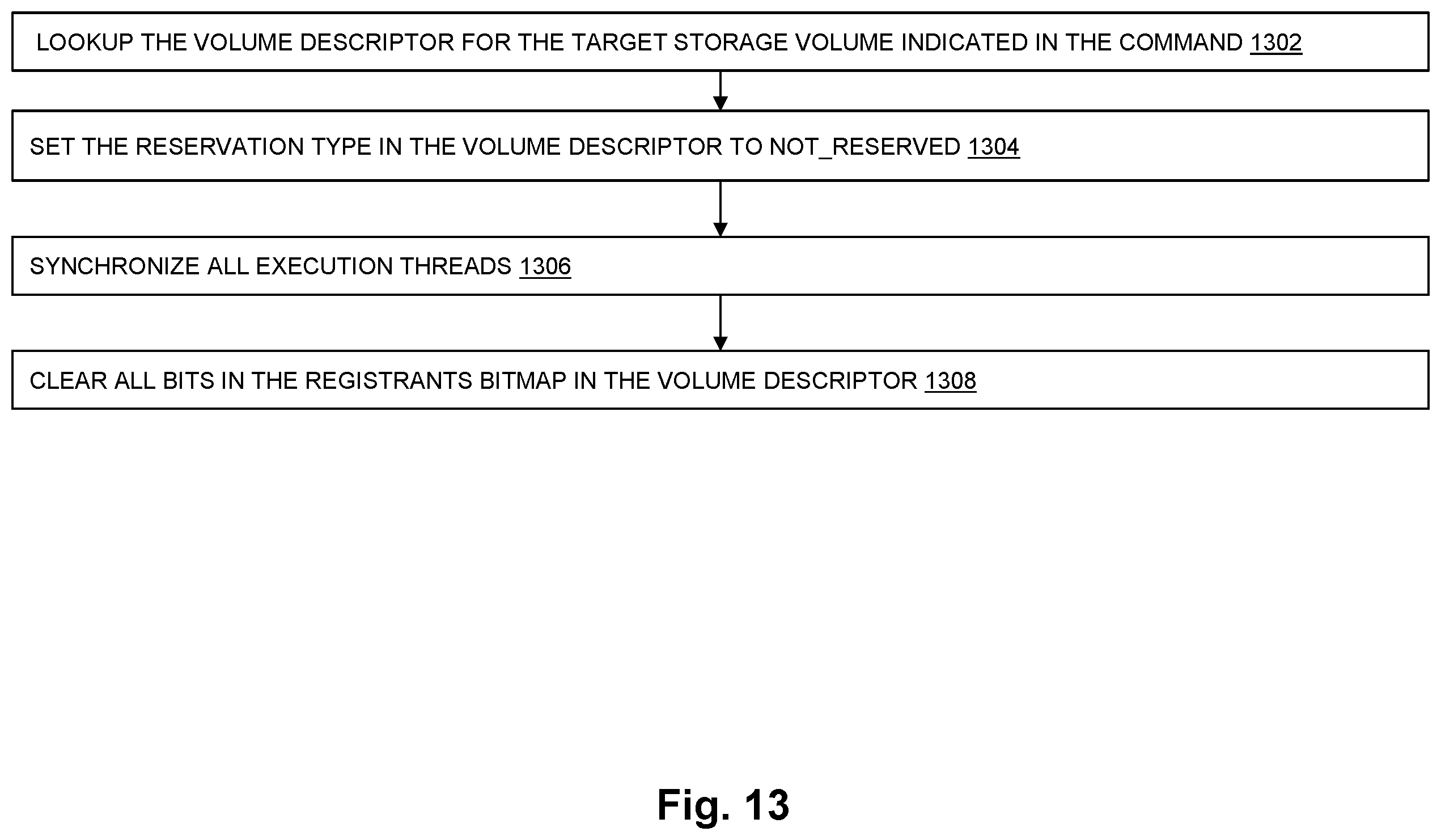 Patent US12437097 Figure 13 – Access control command processing in a distributed data storage system