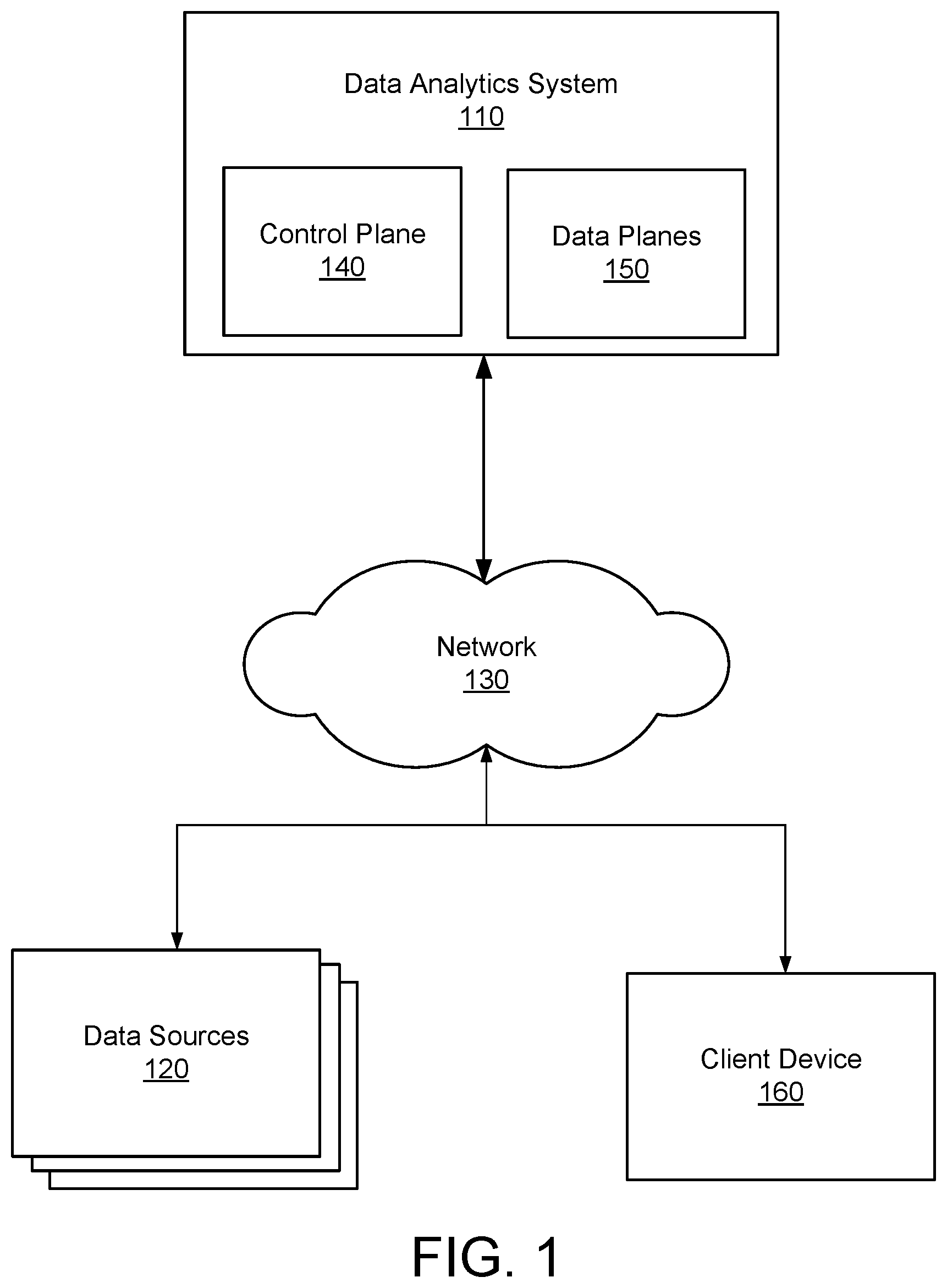 Patent US12437098 Figure 1 – Generating access tokens for direct data plane requests