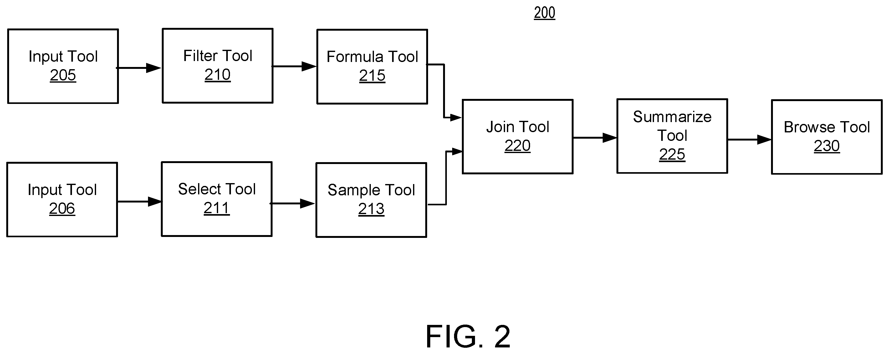Patent US12437098 Figure 2 – Generating access tokens for direct data plane requests