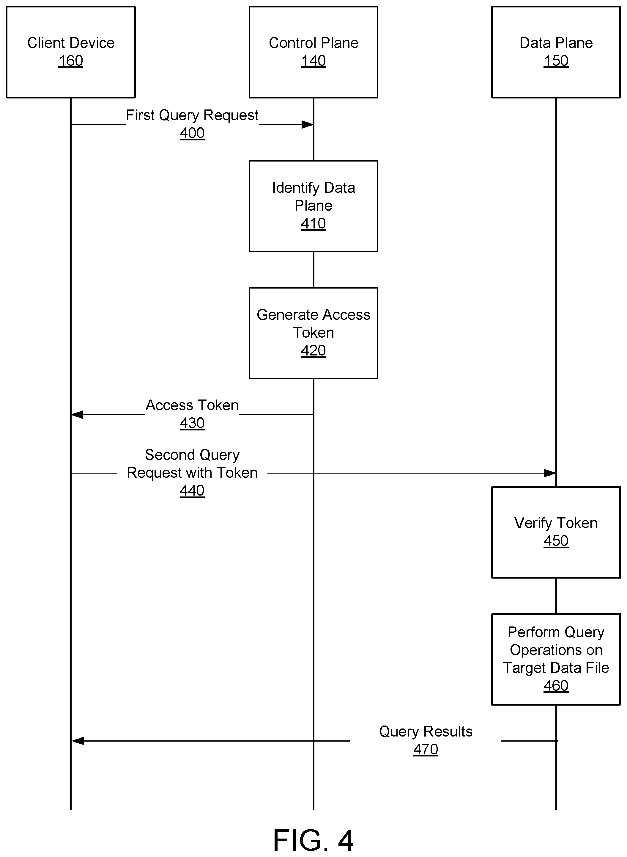 Patent US12437098 Figure 4 – Generating access tokens for direct data plane requests