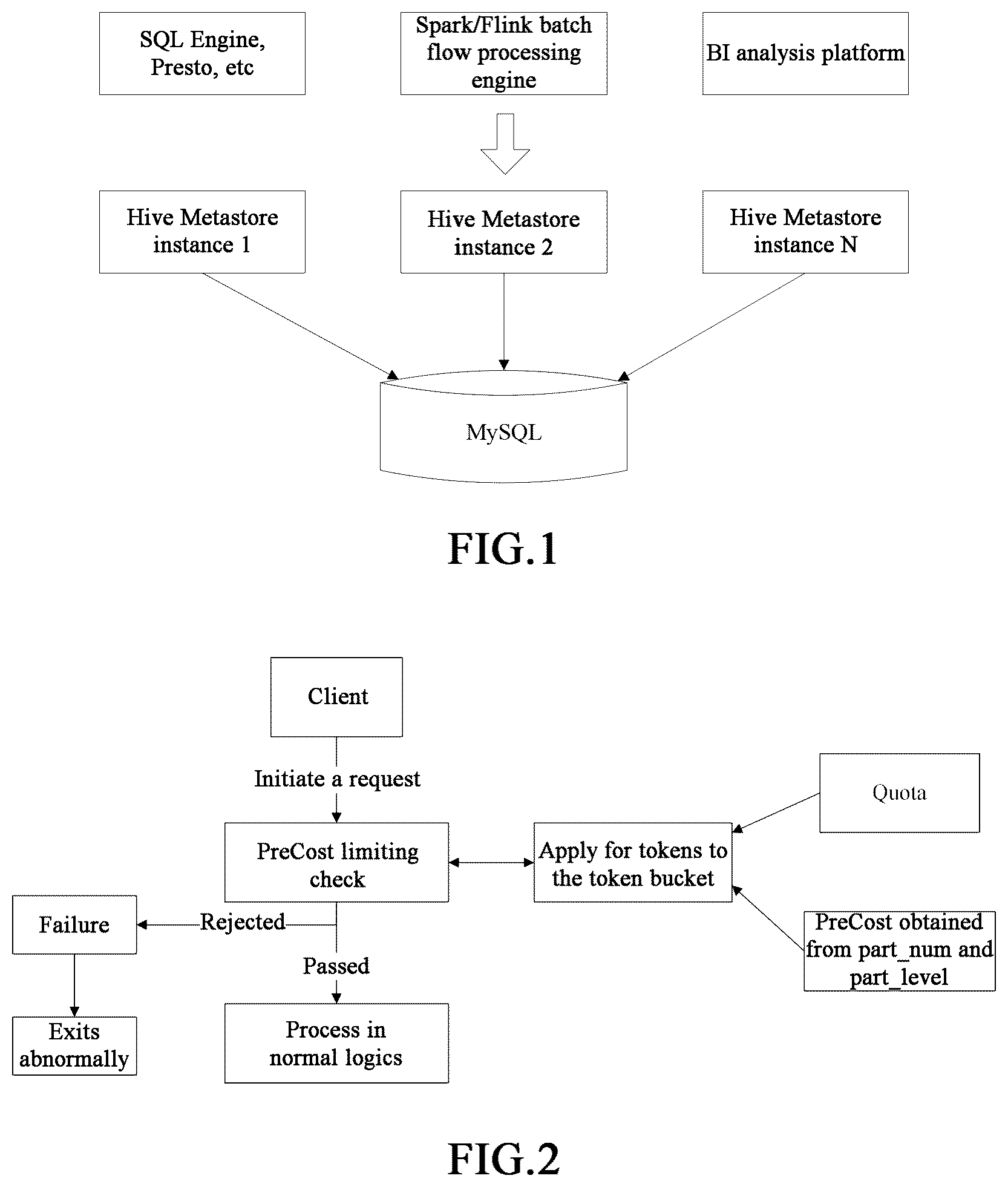 Patent US12437099 Figure 1 – Access limiting method, apparatus and device for metadata server