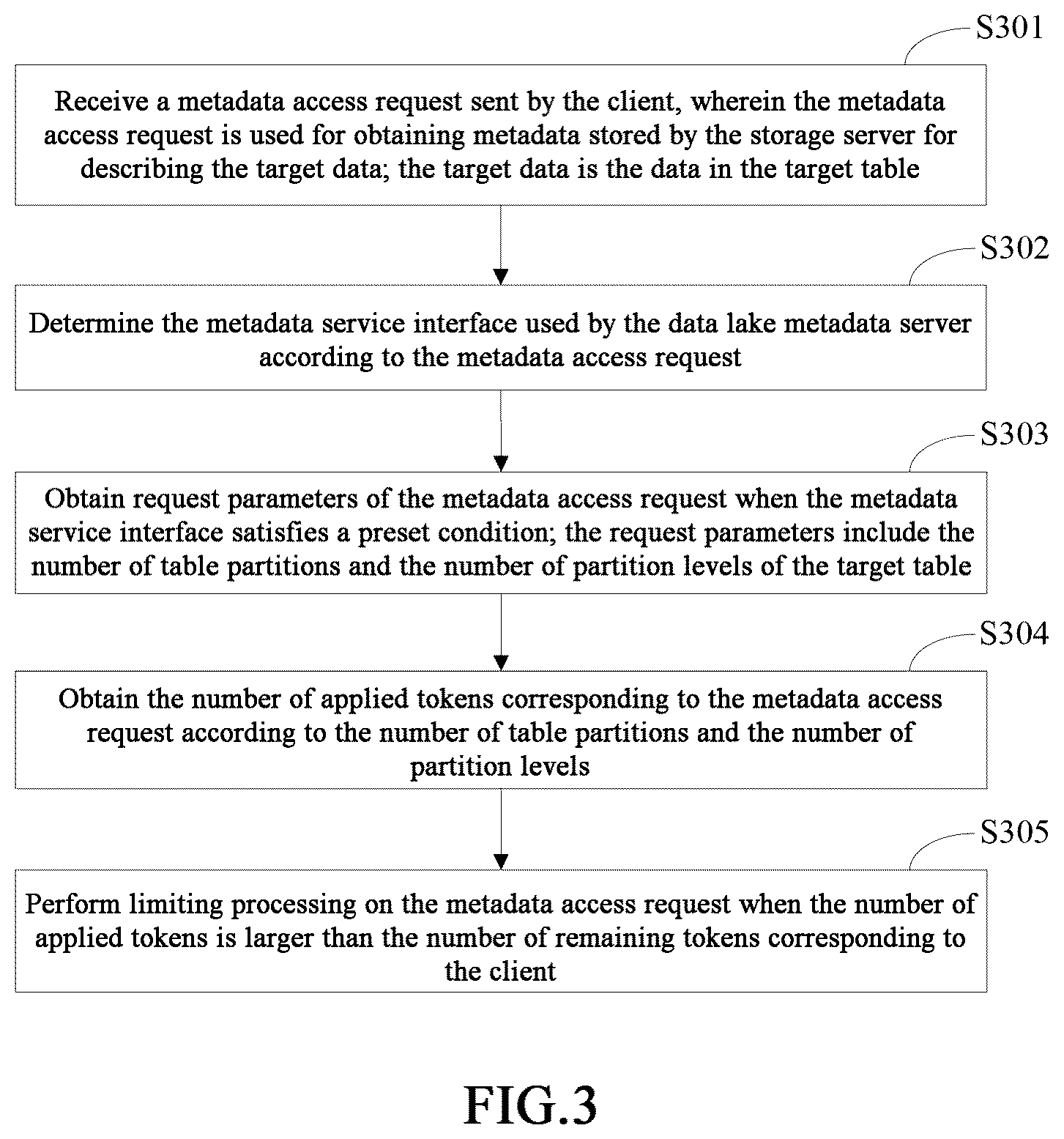 Patent US12437099 Figure 2 – Access limiting method, apparatus and device for metadata server