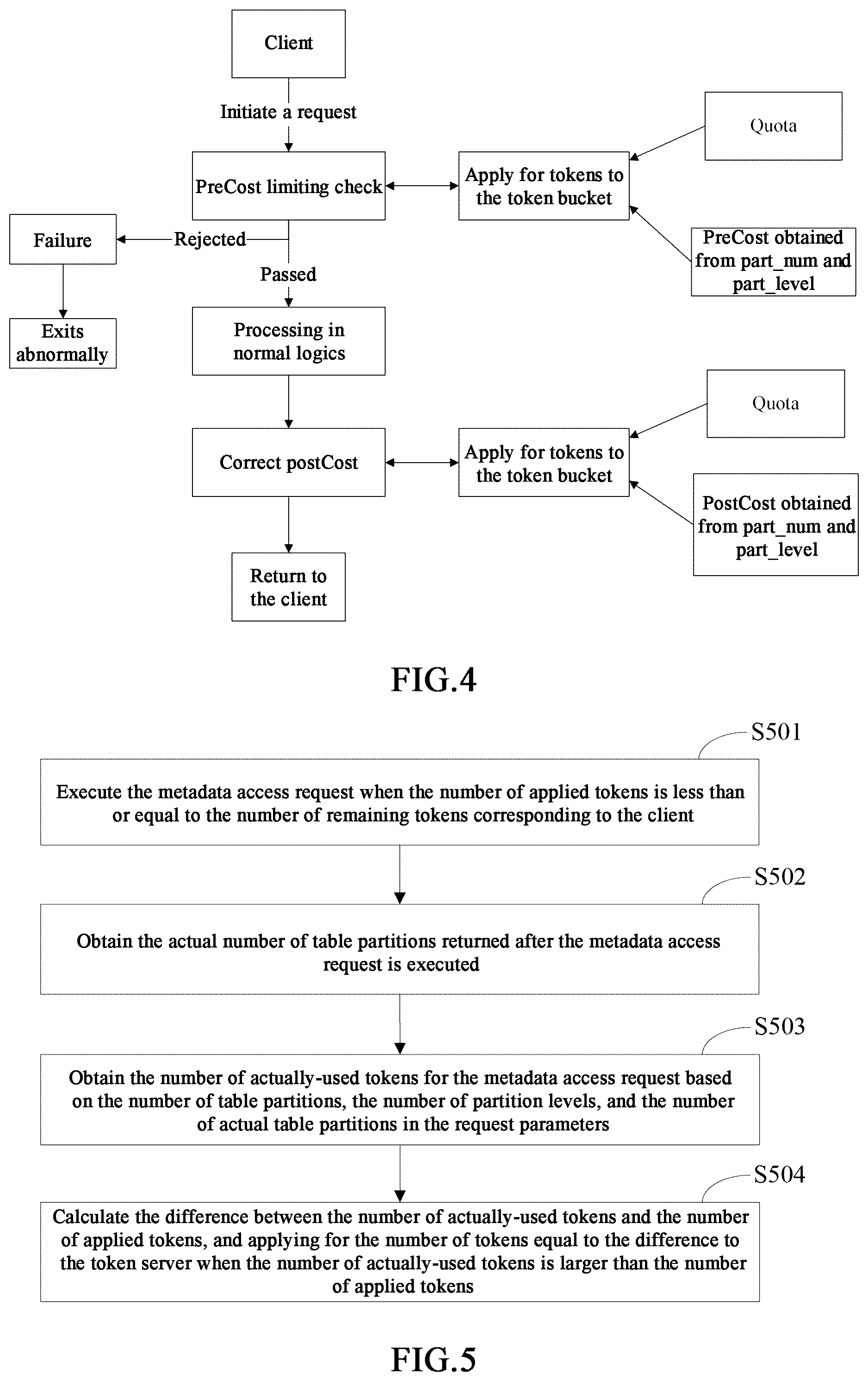 Patent US12437099 Figure 3 – Access limiting method, apparatus and device for metadata server