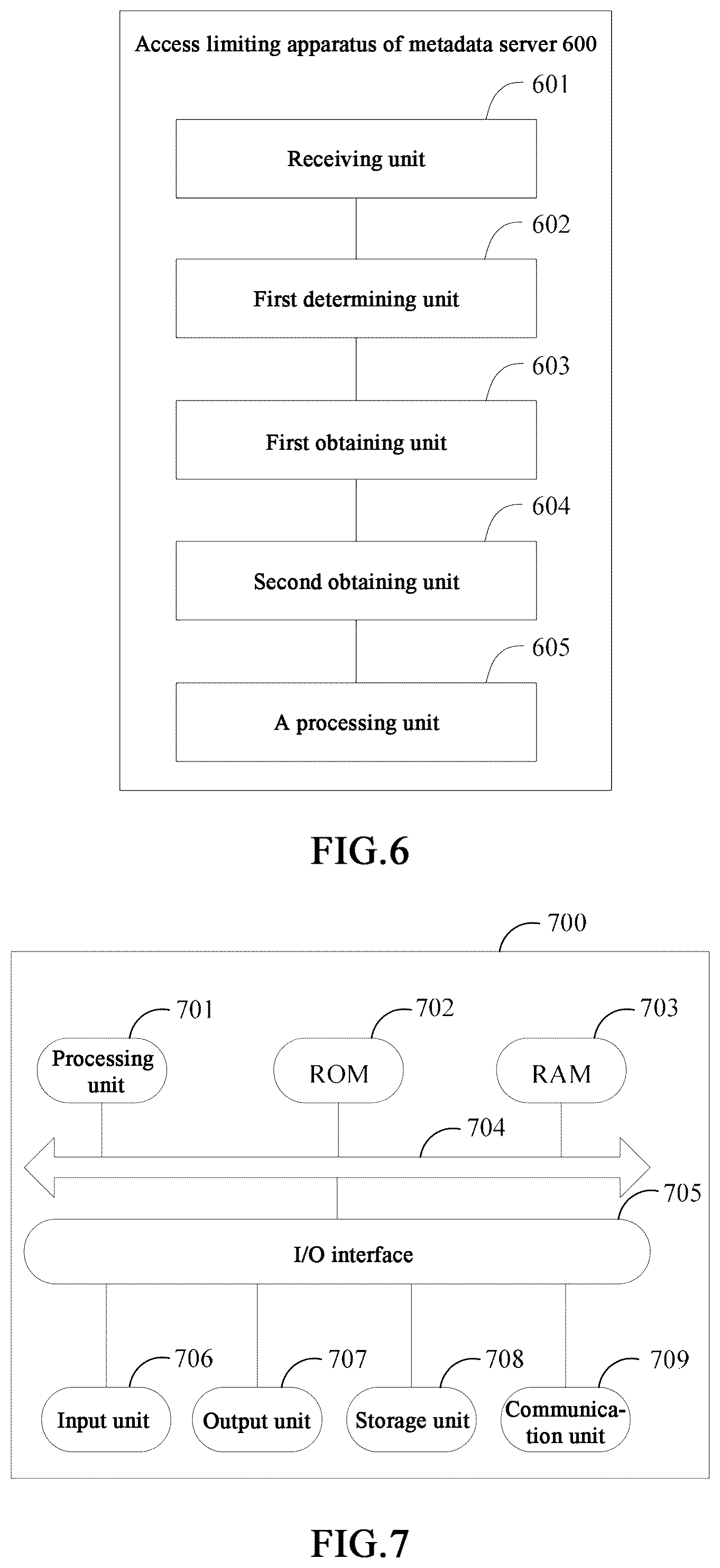 Patent US12437099 Figure 4 – Access limiting method, apparatus and device for metadata server