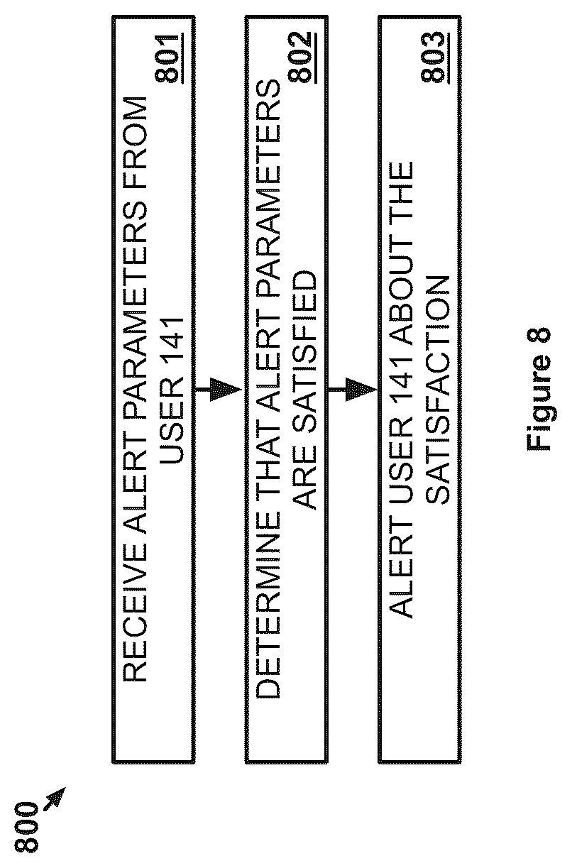 Patent US12437101 Figure 8 – Privilege graph-based representation of data access authorizations