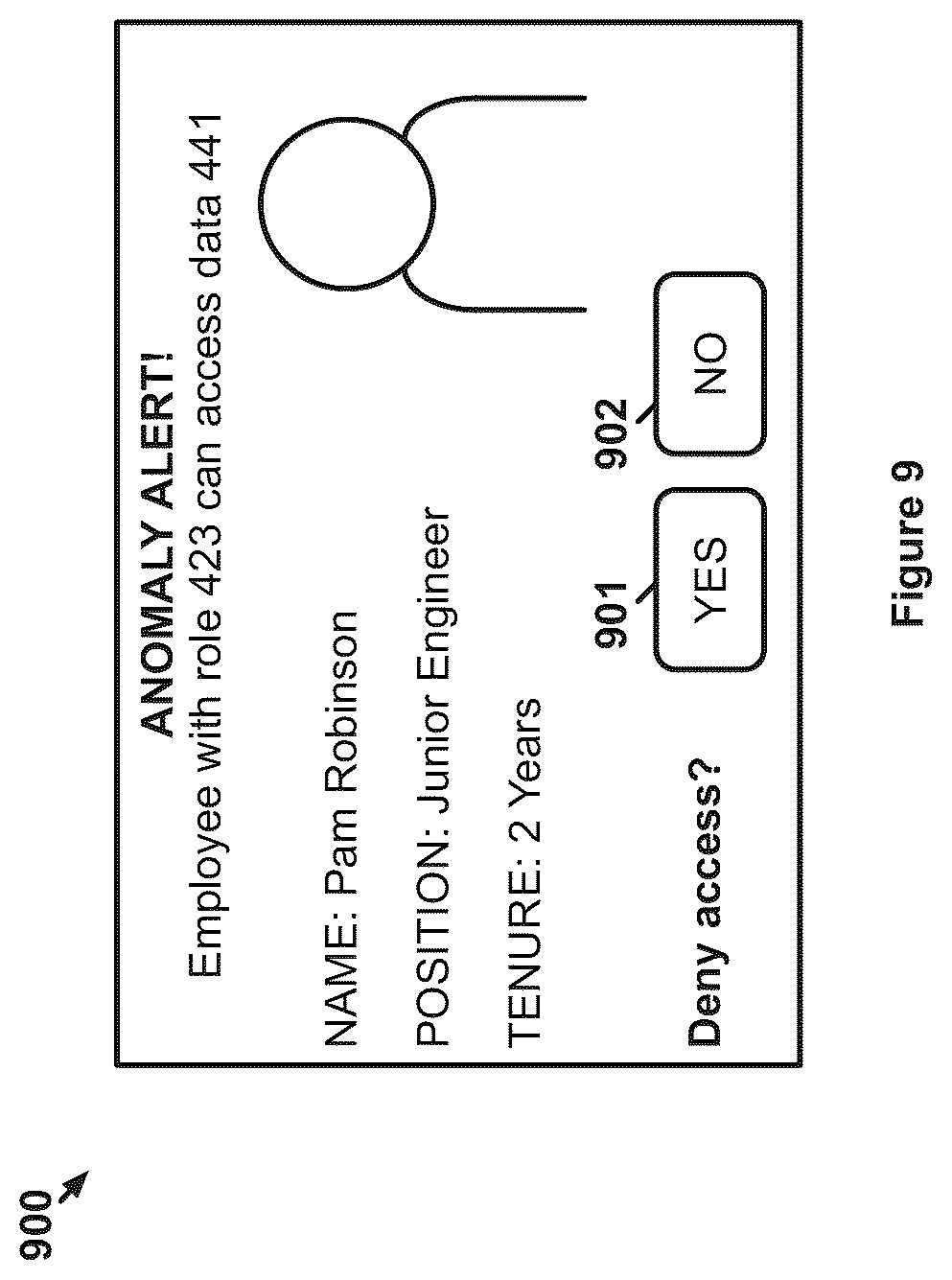 Patent US12437101 Figure 9 – Privilege graph-based representation of data access authorizations