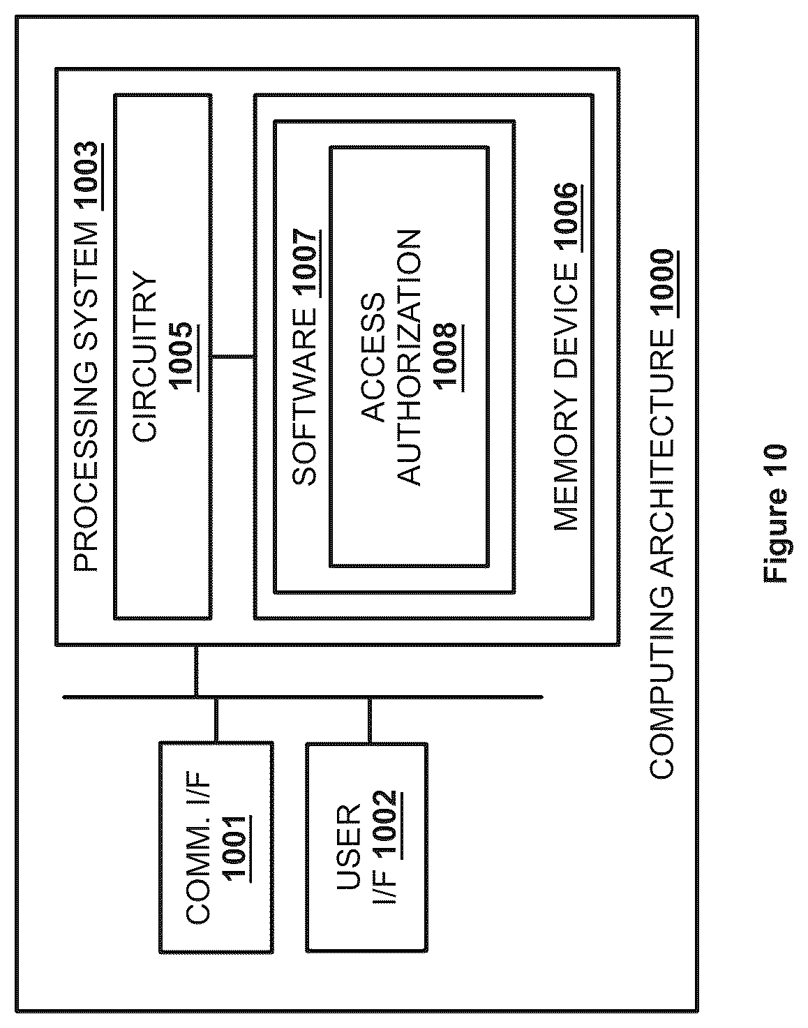 Patent US12437101 Figure 10 – Privilege graph-based representation of data access authorizations