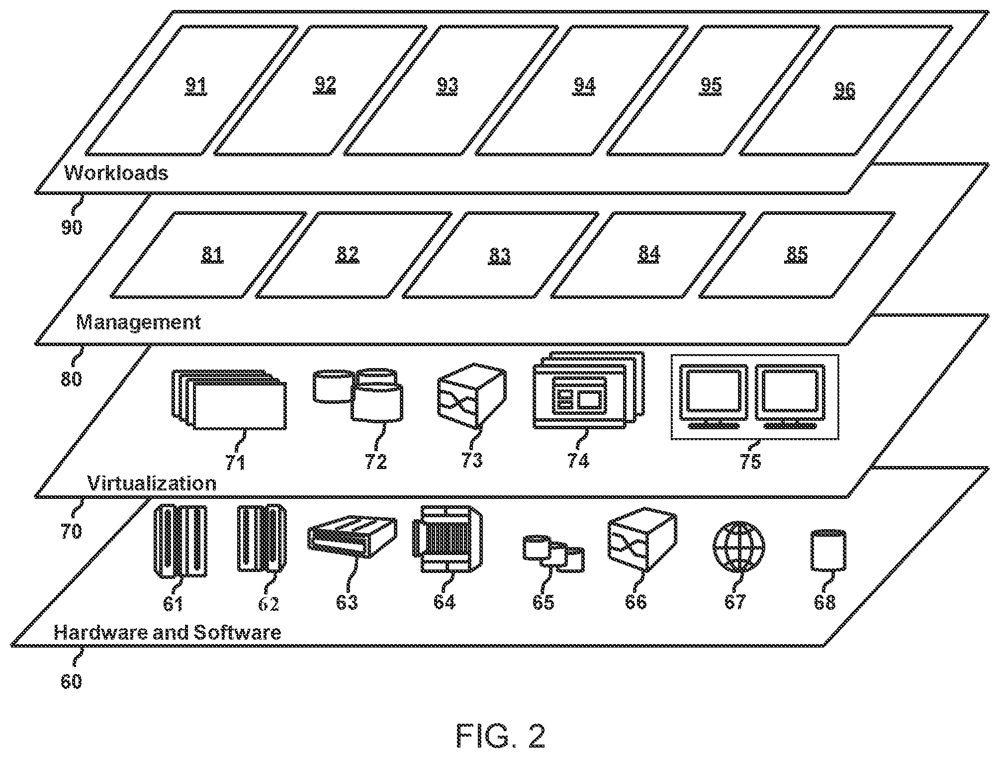 Patent US12437102 Figure 2 – Secure sharing of personal data in distributed computing zones