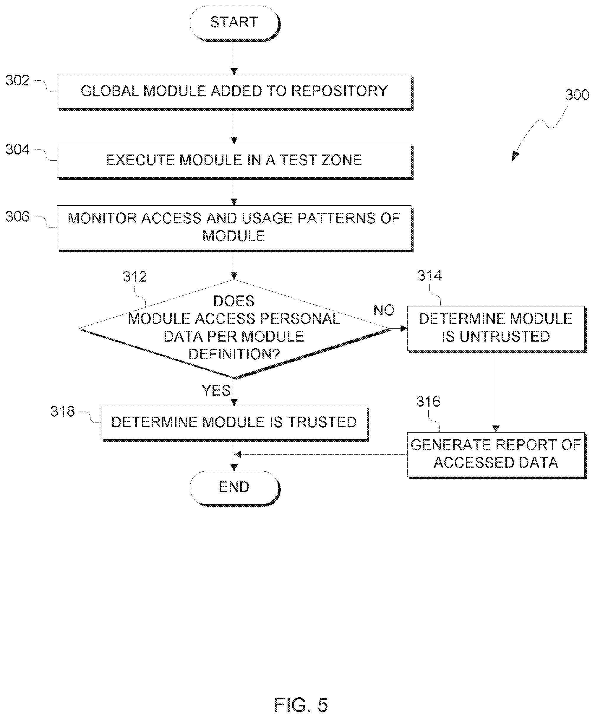 Patent US12437102 Figure 5 – Secure sharing of personal data in distributed computing zones