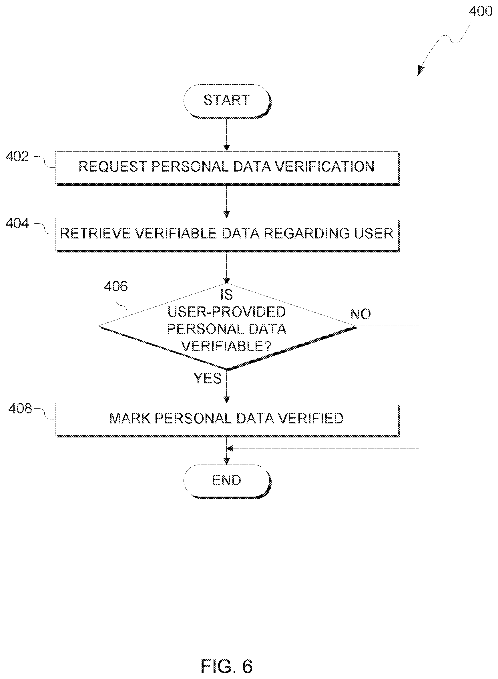 Patent US12437102 Figure 6 – Secure sharing of personal data in distributed computing zones