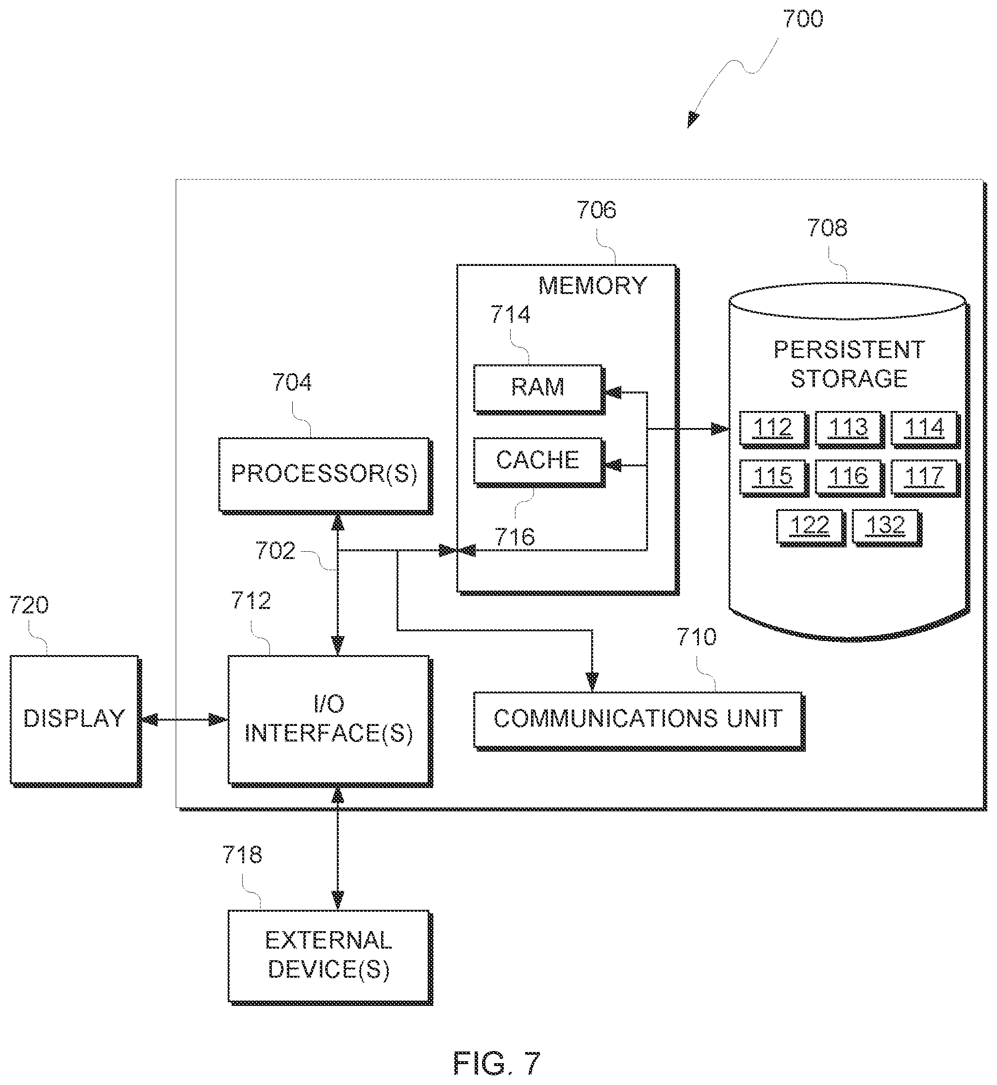 Patent US12437102 Figure 7 – Secure sharing of personal data in distributed computing zones