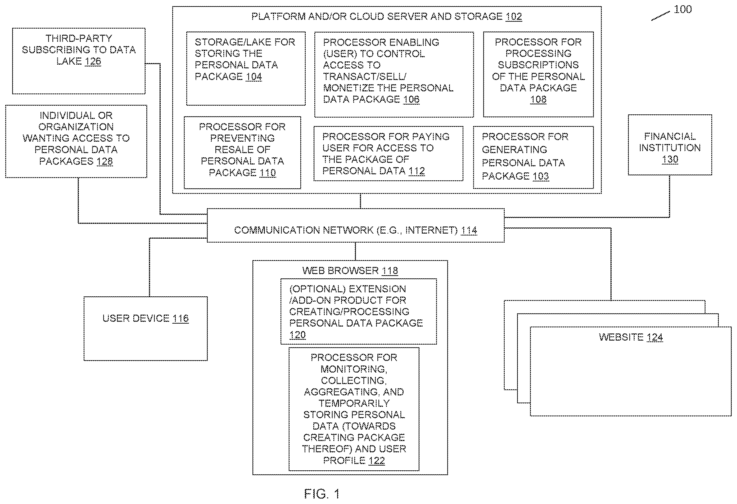 Patent US12437103 Figure 1 – Methods and systems for control of personal data and transferability