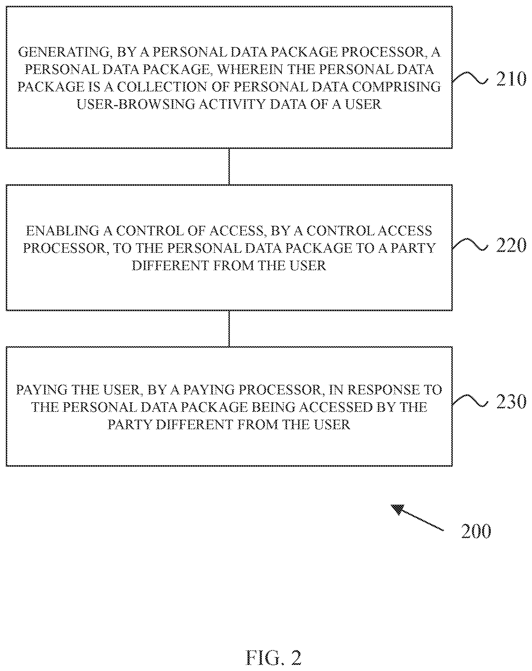 Patent US12437103 Figure 2 – Methods and systems for control of personal data and transferability