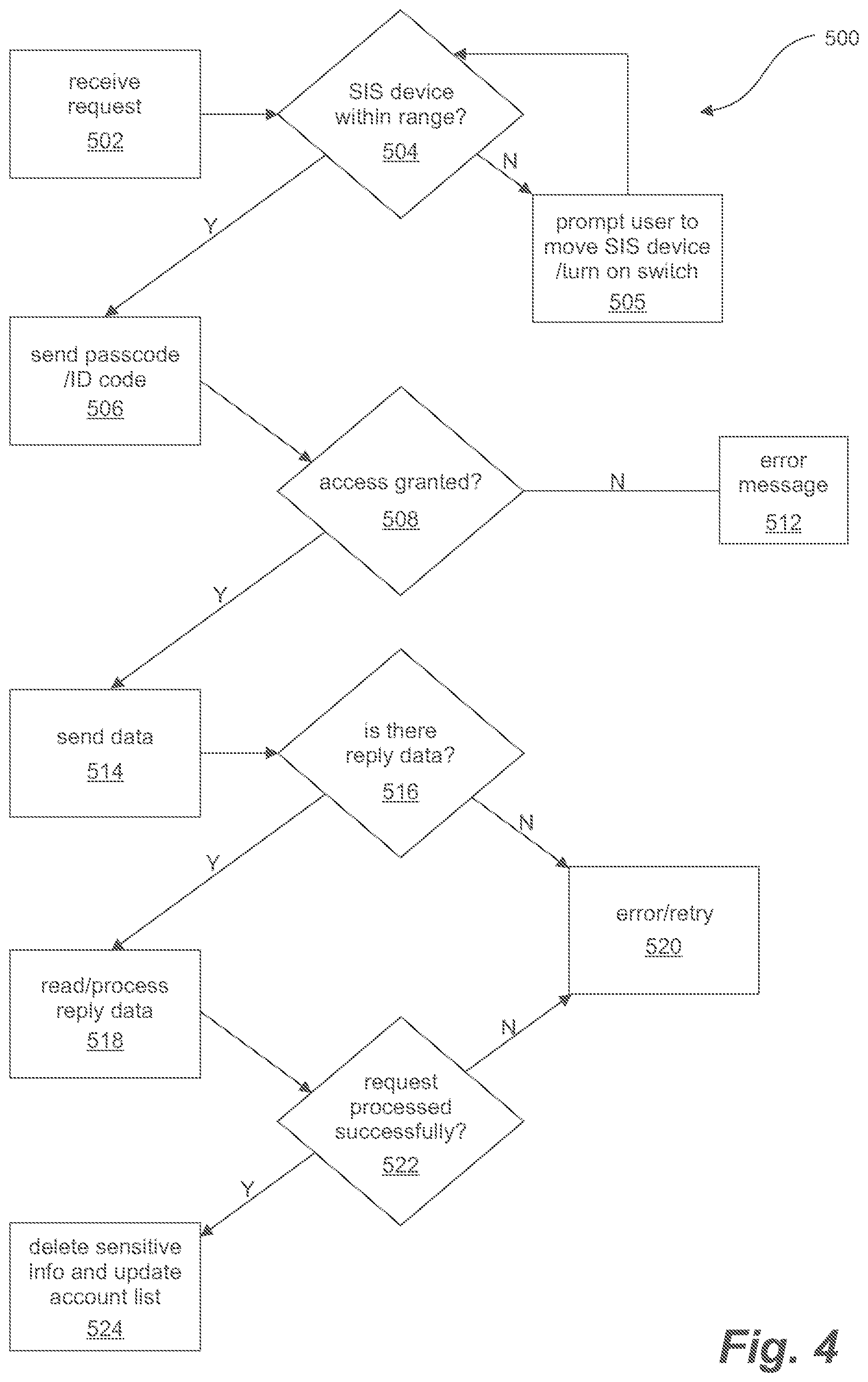Patent US12437108 Figure 4 – Devices, systems, and methods for securely storing and managing sensitive information