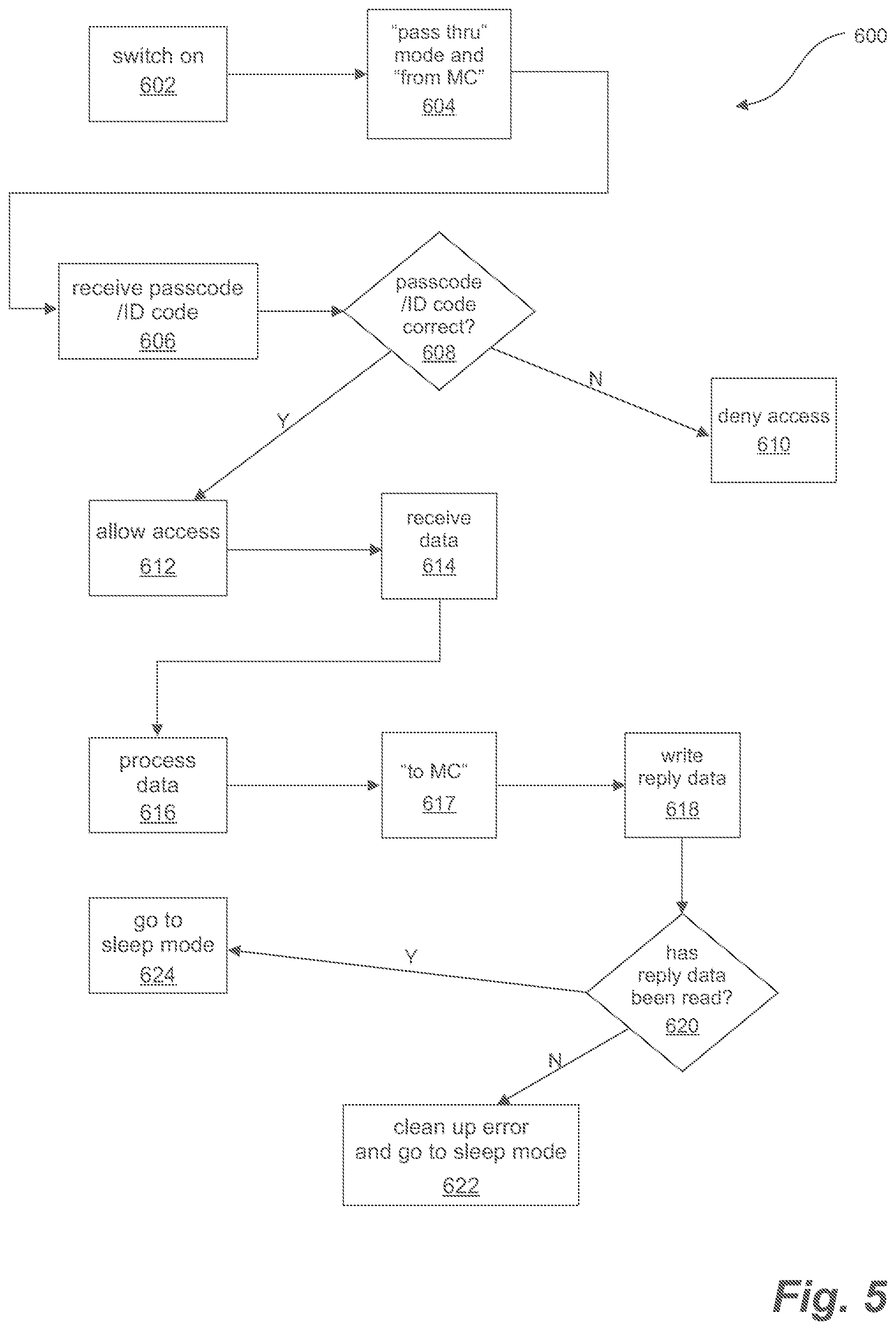 Patent US12437108 Figure 5 – Devices, systems, and methods for securely storing and managing sensitive information
