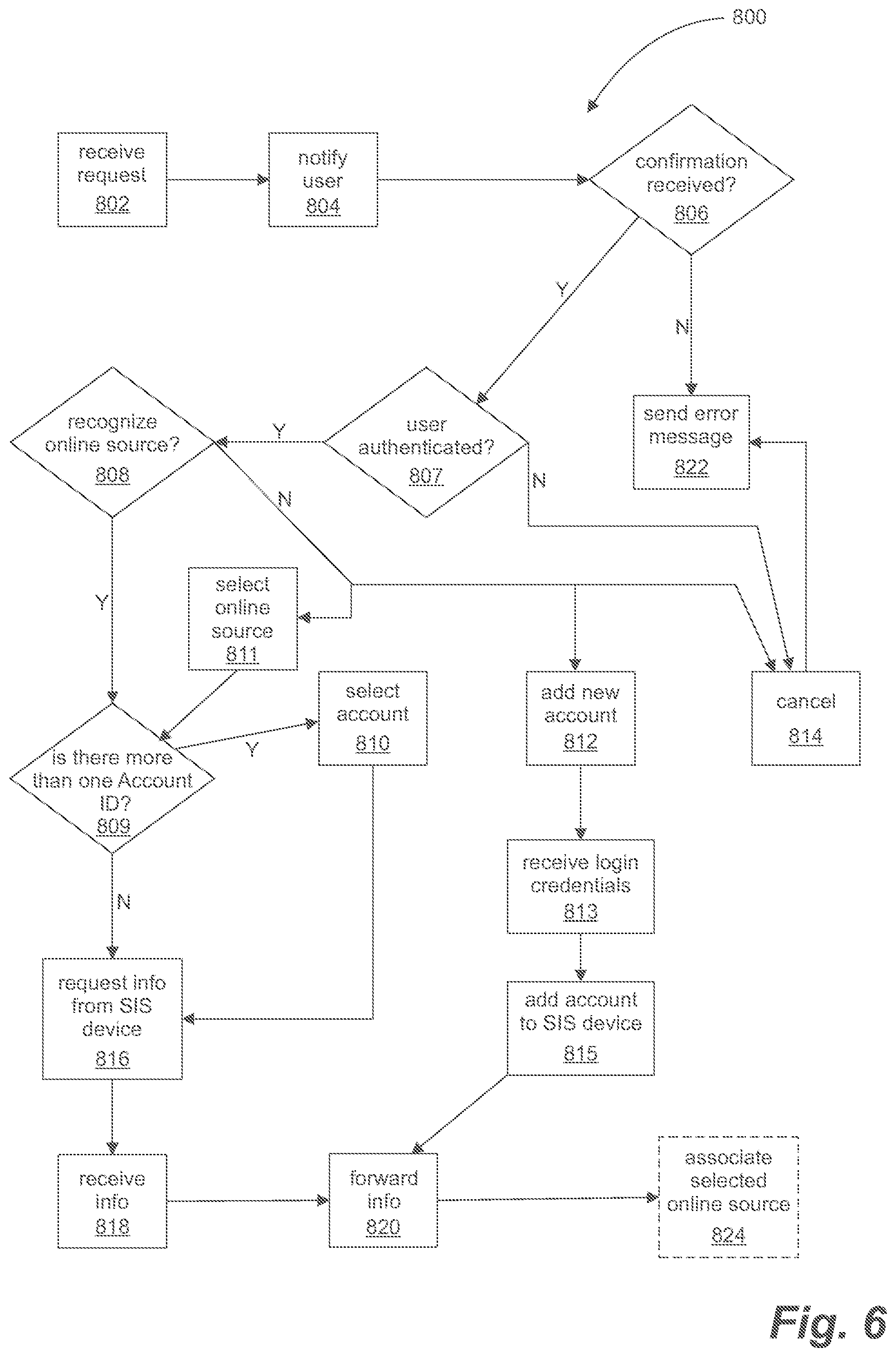 Patent US12437108 Figure 6 – Devices, systems, and methods for securely storing and managing sensitive information