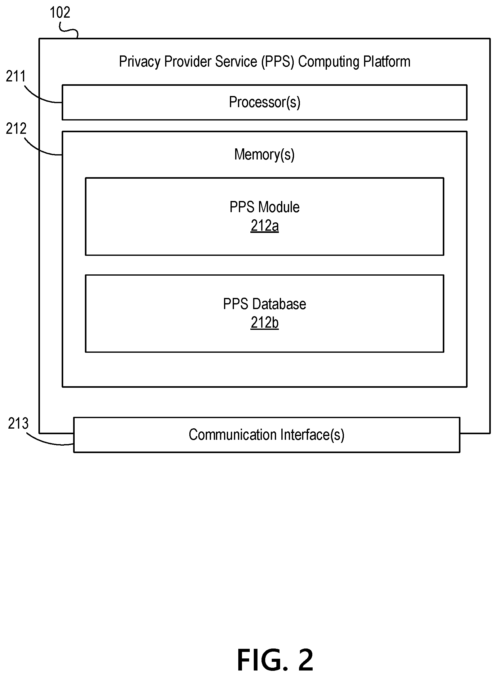 Patent US12437109 Figure 2 – Privacy as a service