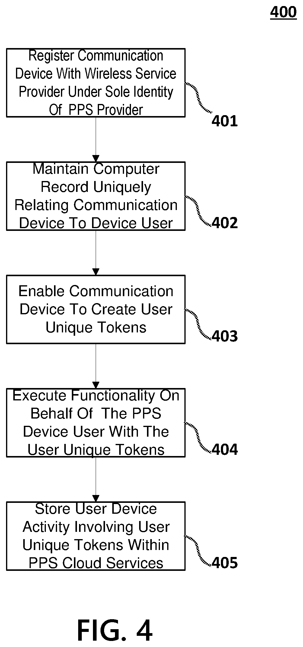 Patent US12437109 Figure 4 – Privacy as a service