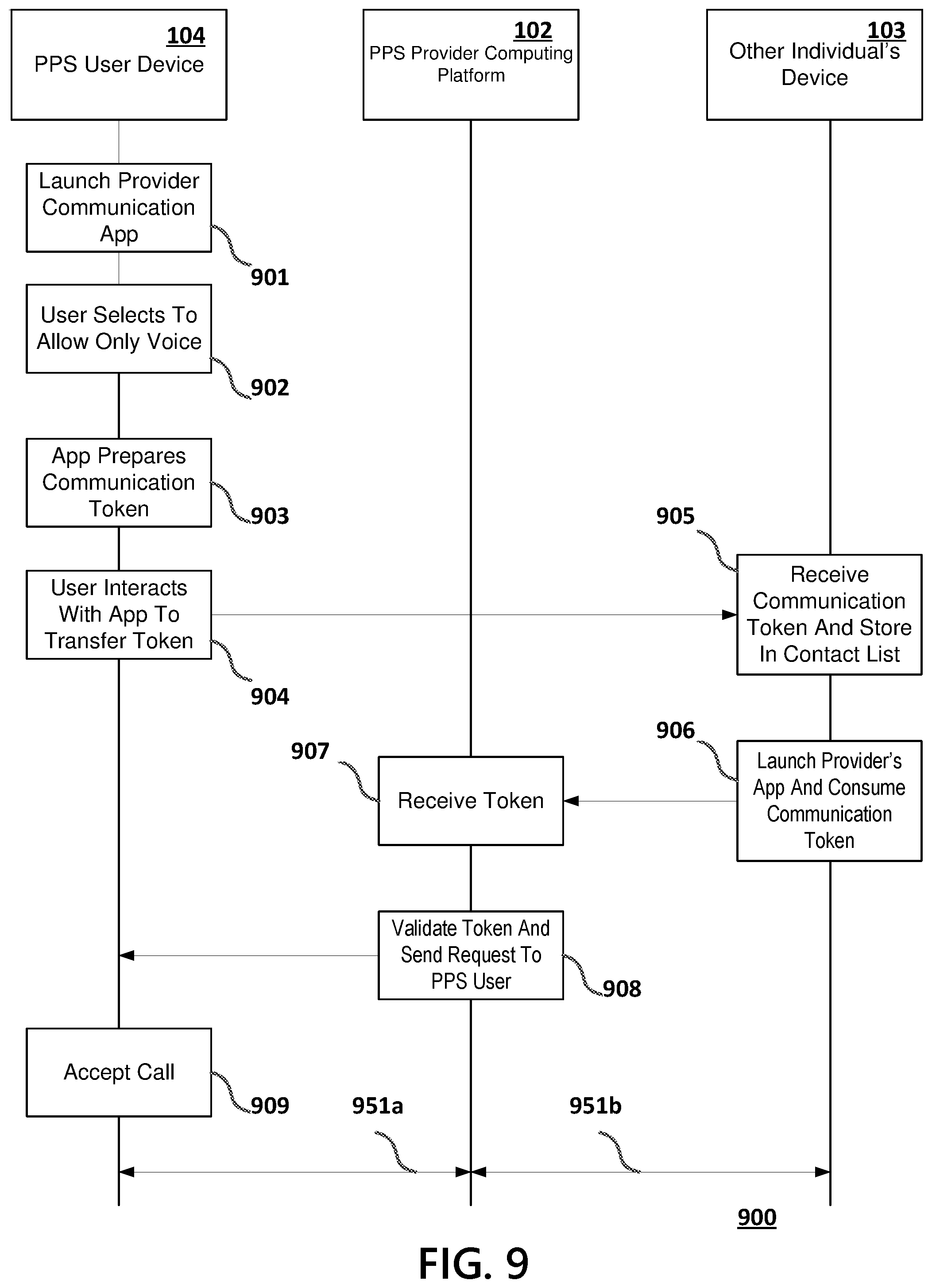 Patent US12437109 Figure 9 – Privacy as a service