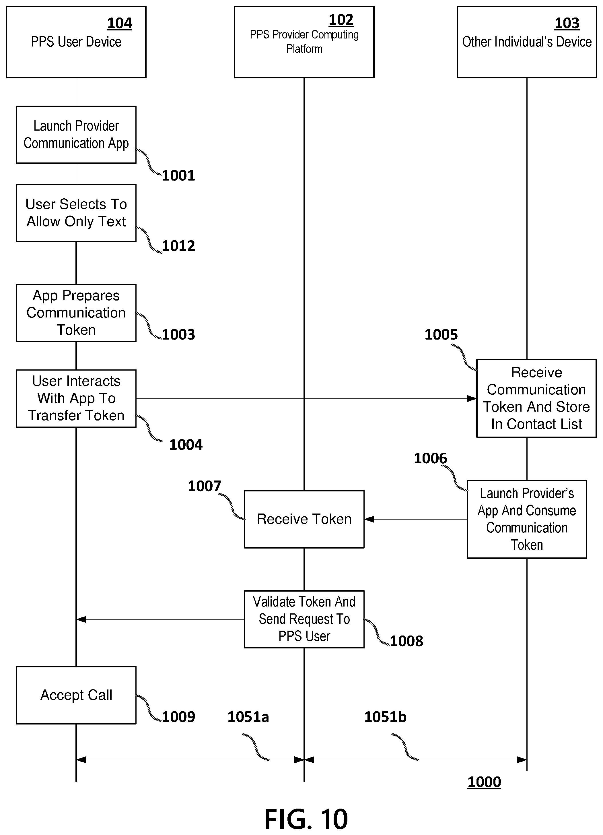 Patent US12437109 Figure 10 – Privacy as a service