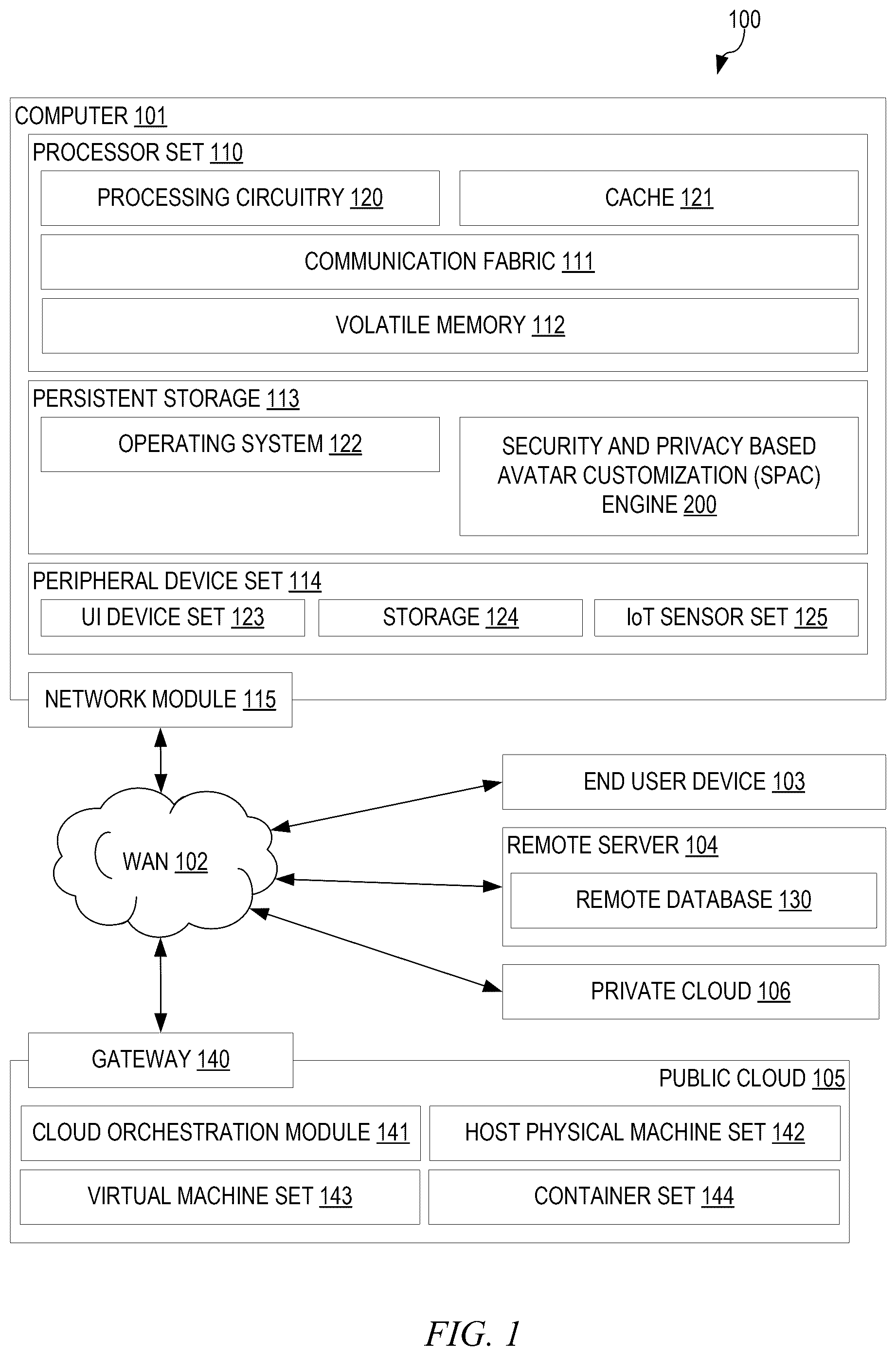 Patent US12437110 Figure 1 – Personalized avatars with custom levels of privacy