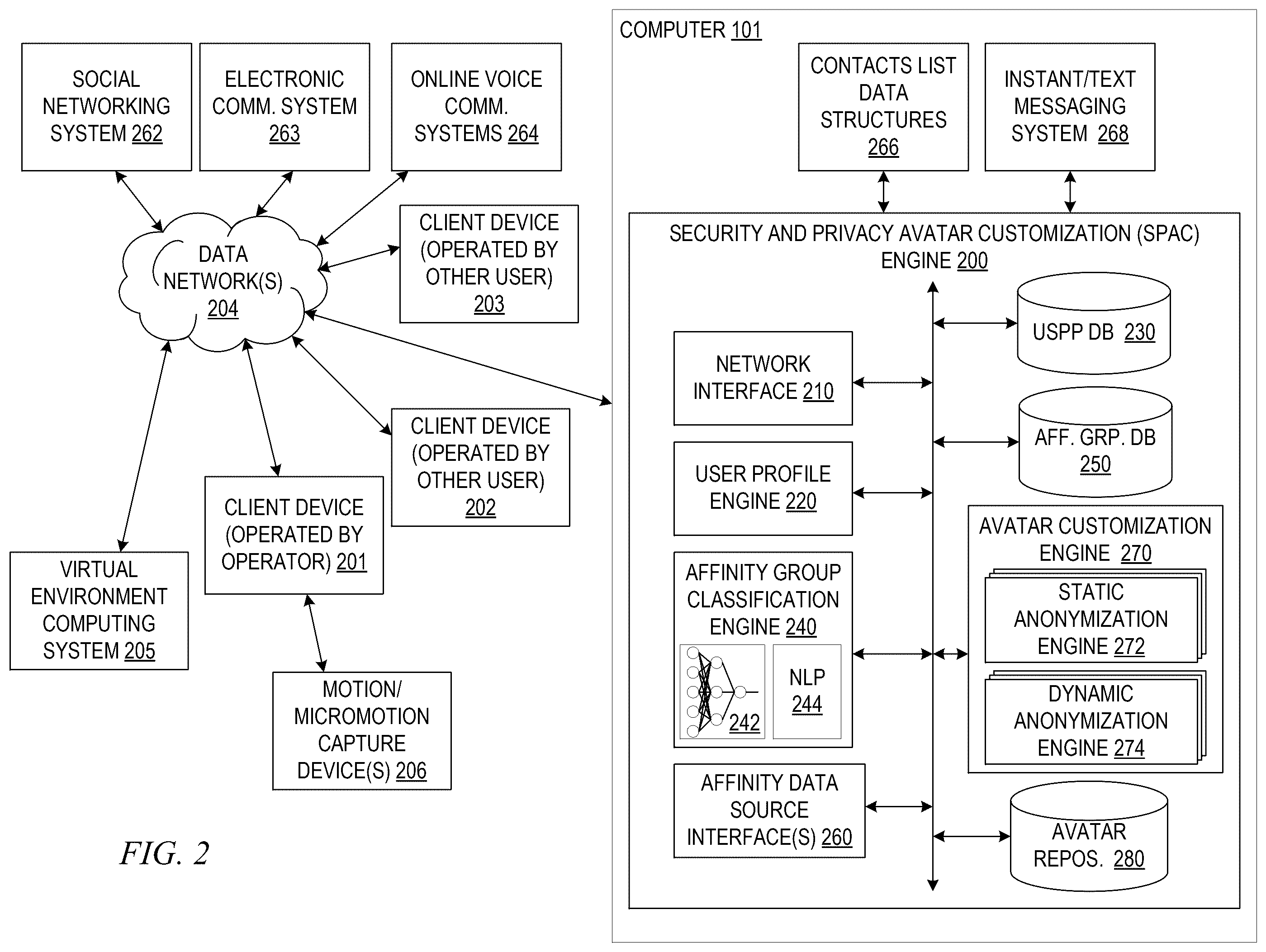 Patent US12437110 Figure 2 – Personalized avatars with custom levels of privacy