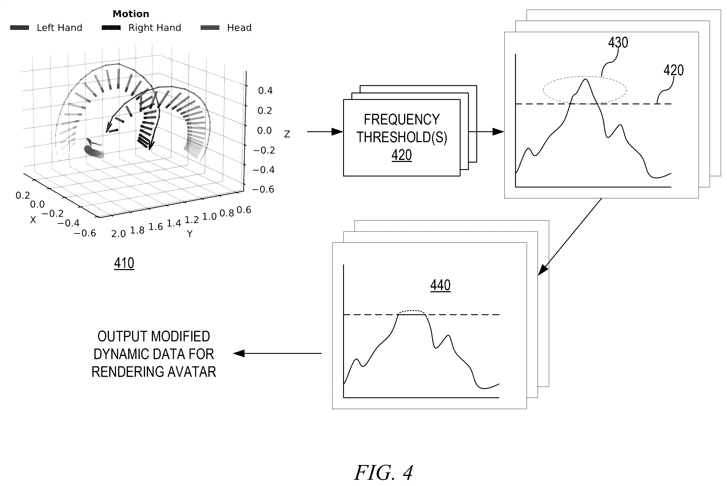 Patent US12437110 Figure 4 – Personalized avatars with custom levels of privacy