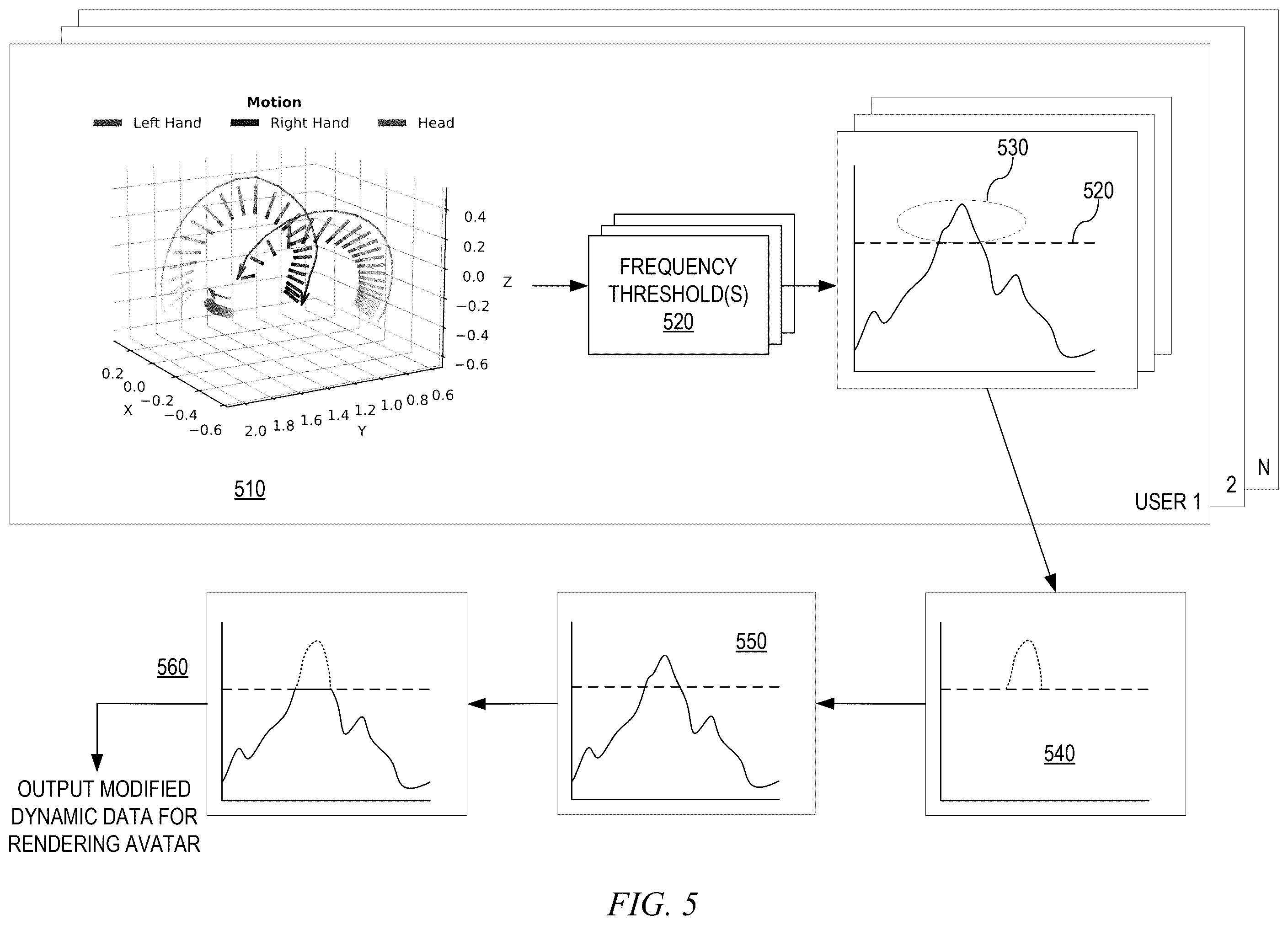 Patent US12437110 Figure 5 – Personalized avatars with custom levels of privacy