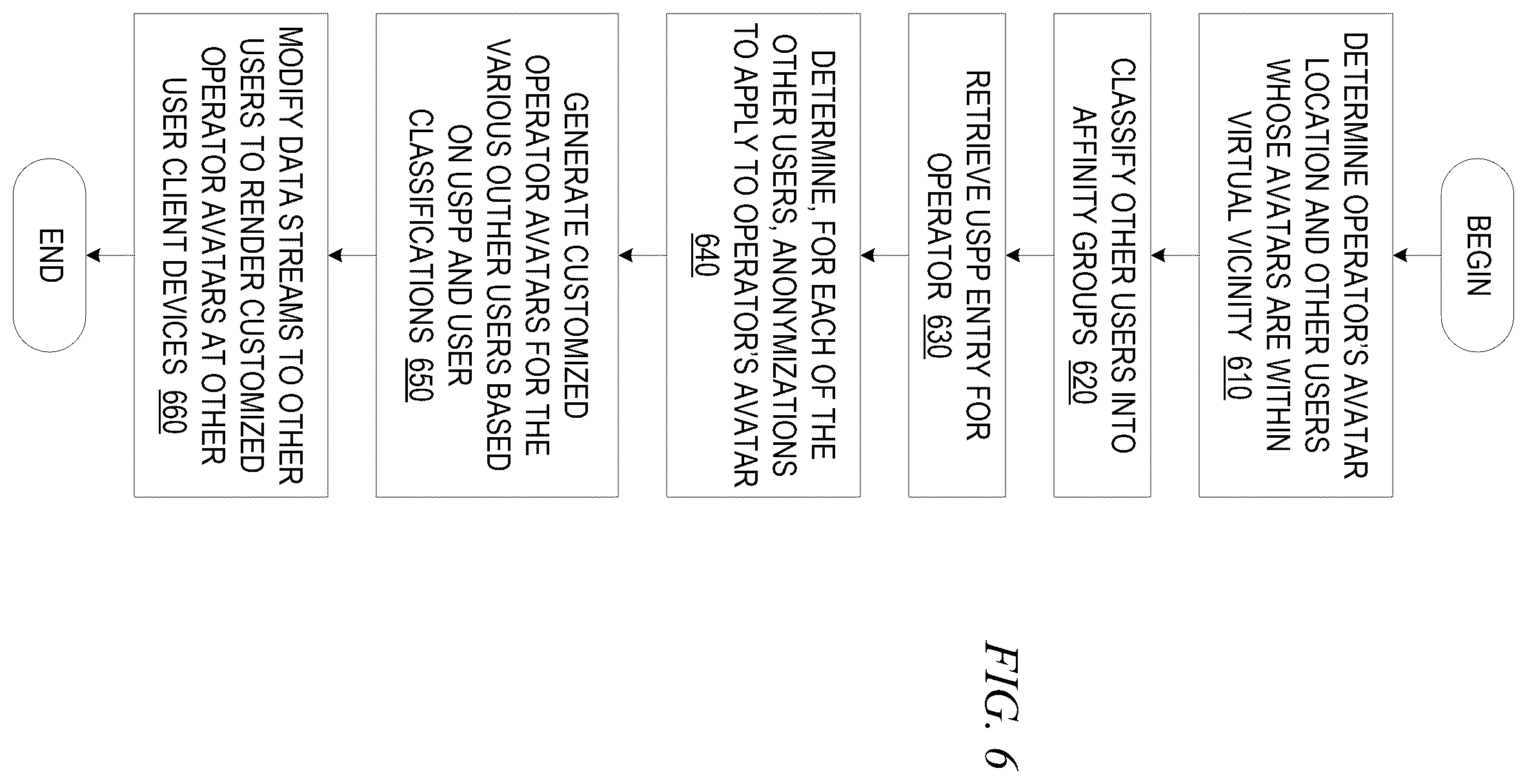 Patent US12437110 Figure 6 – Personalized avatars with custom levels of privacy