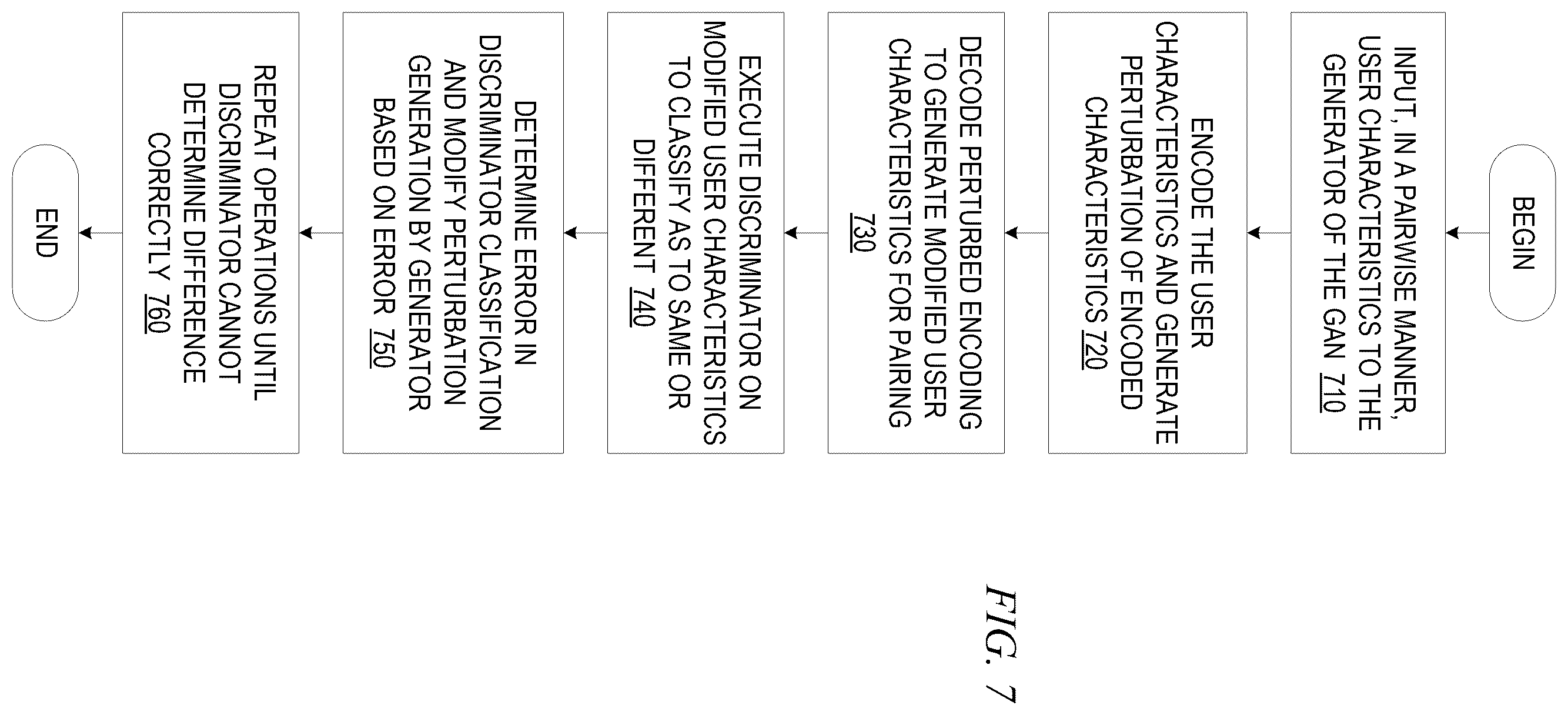 Patent US12437110 Figure 7 – Personalized avatars with custom levels of privacy