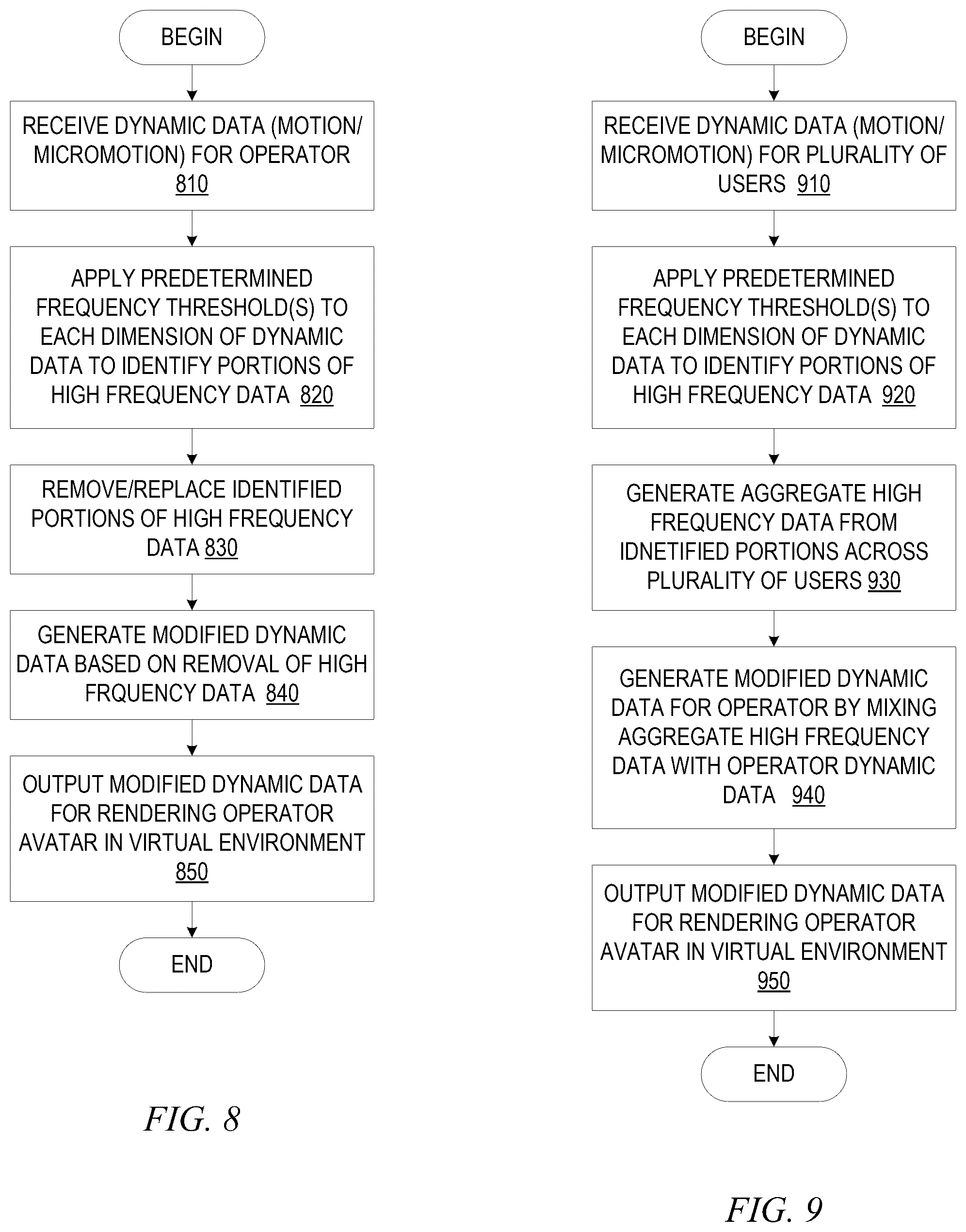 Patent US12437110 Figure 8 – Personalized avatars with custom levels of privacy