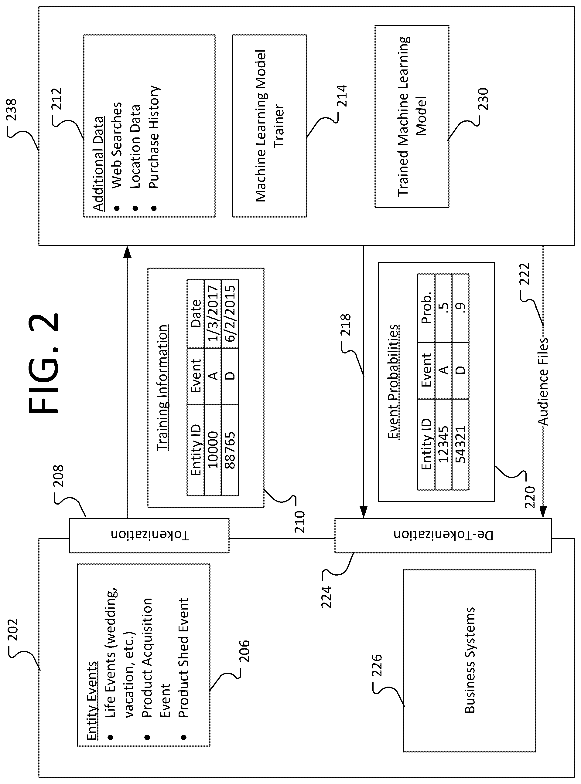 Patent US12437111 Figure 2 – Token based communications for machine learning systems