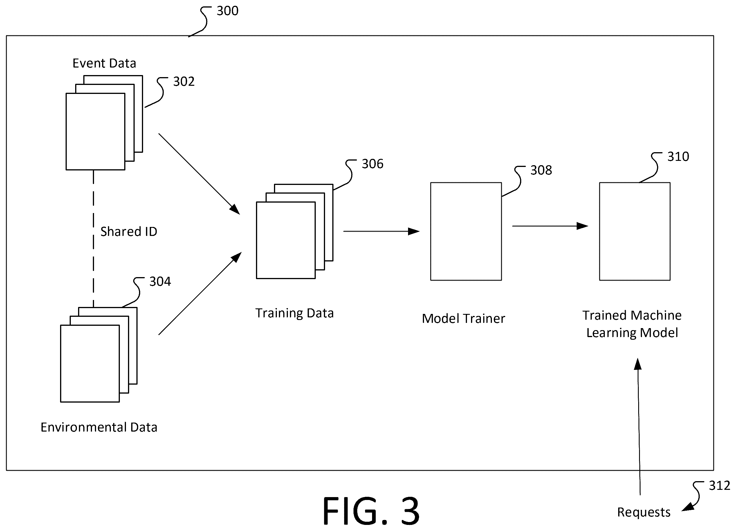 Patent US12437111 Figure 3 – Token based communications for machine learning systems