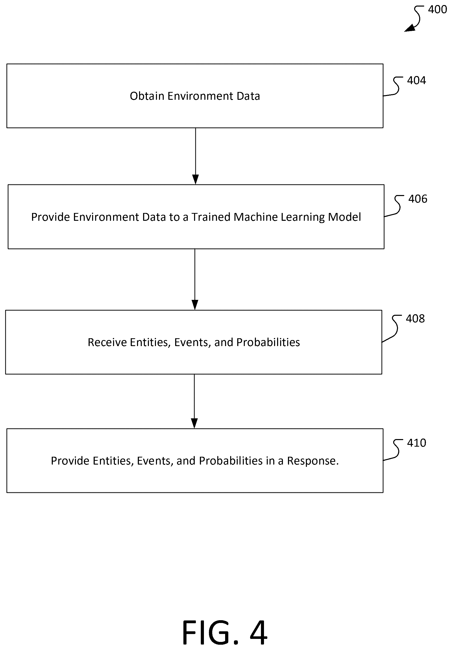 Patent US12437111 Figure 4 – Token based communications for machine learning systems