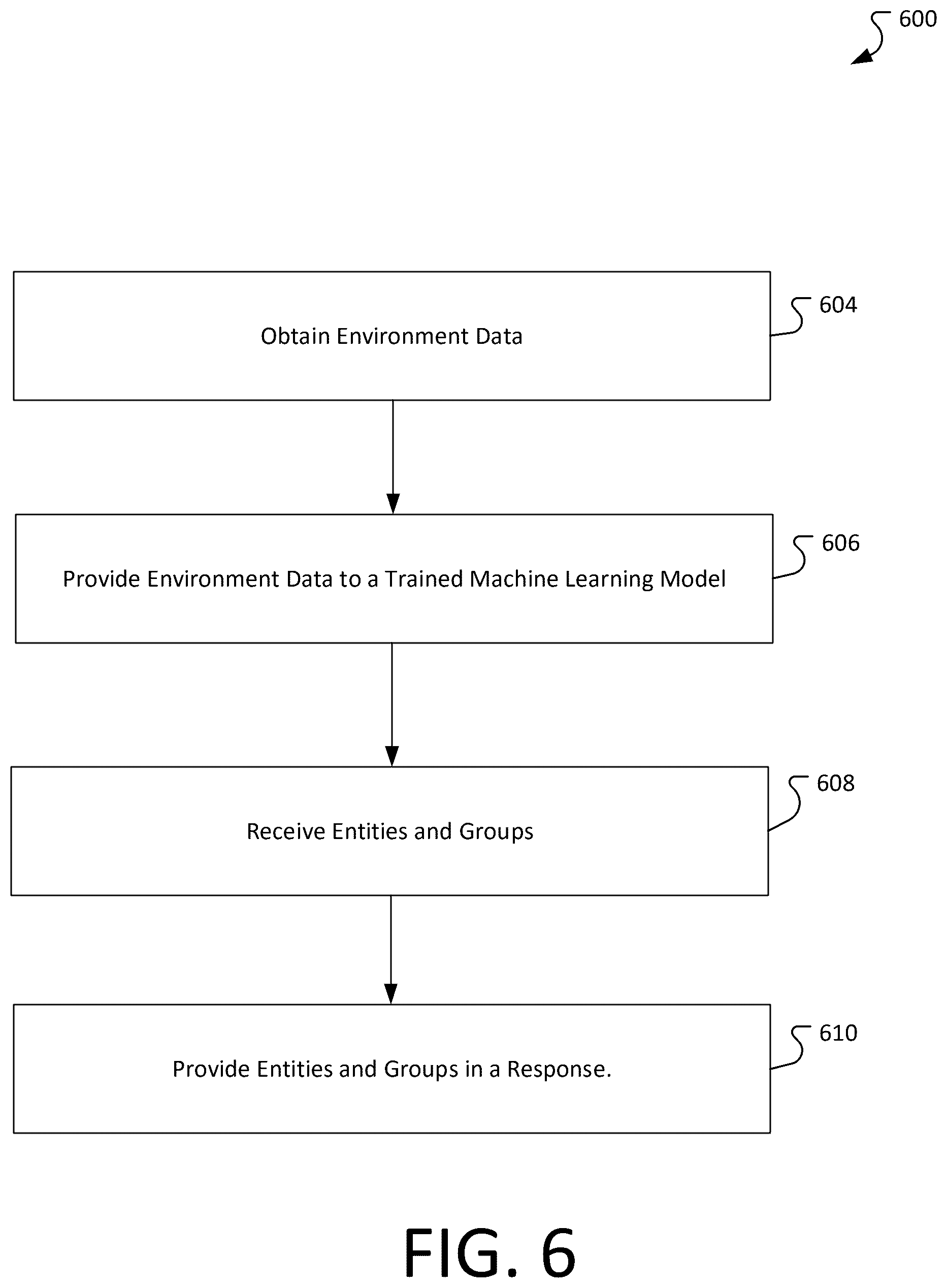 Patent US12437111 Figure 6 – Token based communications for machine learning systems