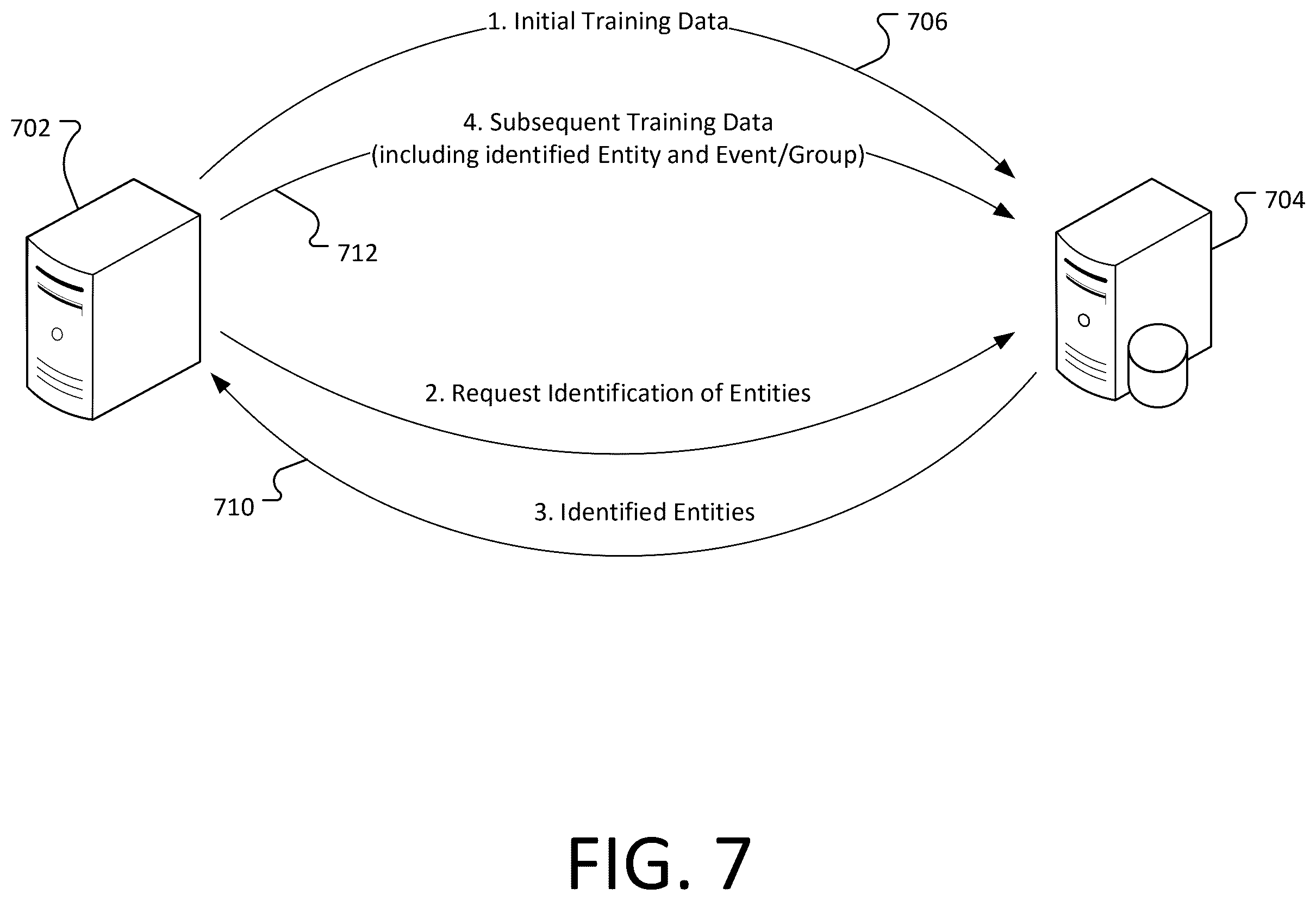 Patent US12437111 Figure 7 – Token based communications for machine learning systems