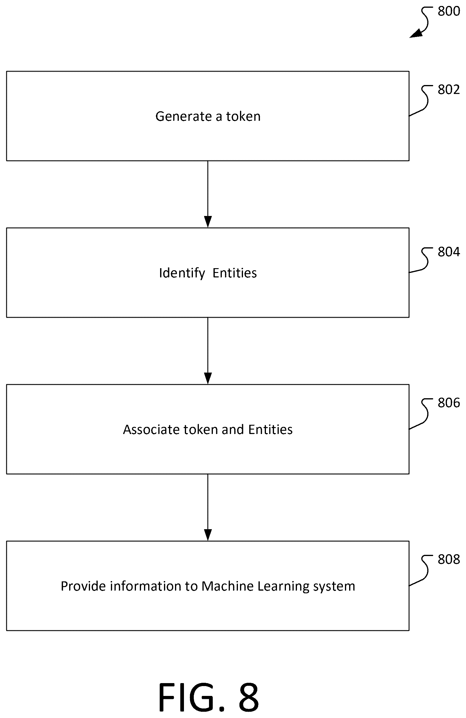 Patent US12437111 Figure 8 – Token based communications for machine learning systems