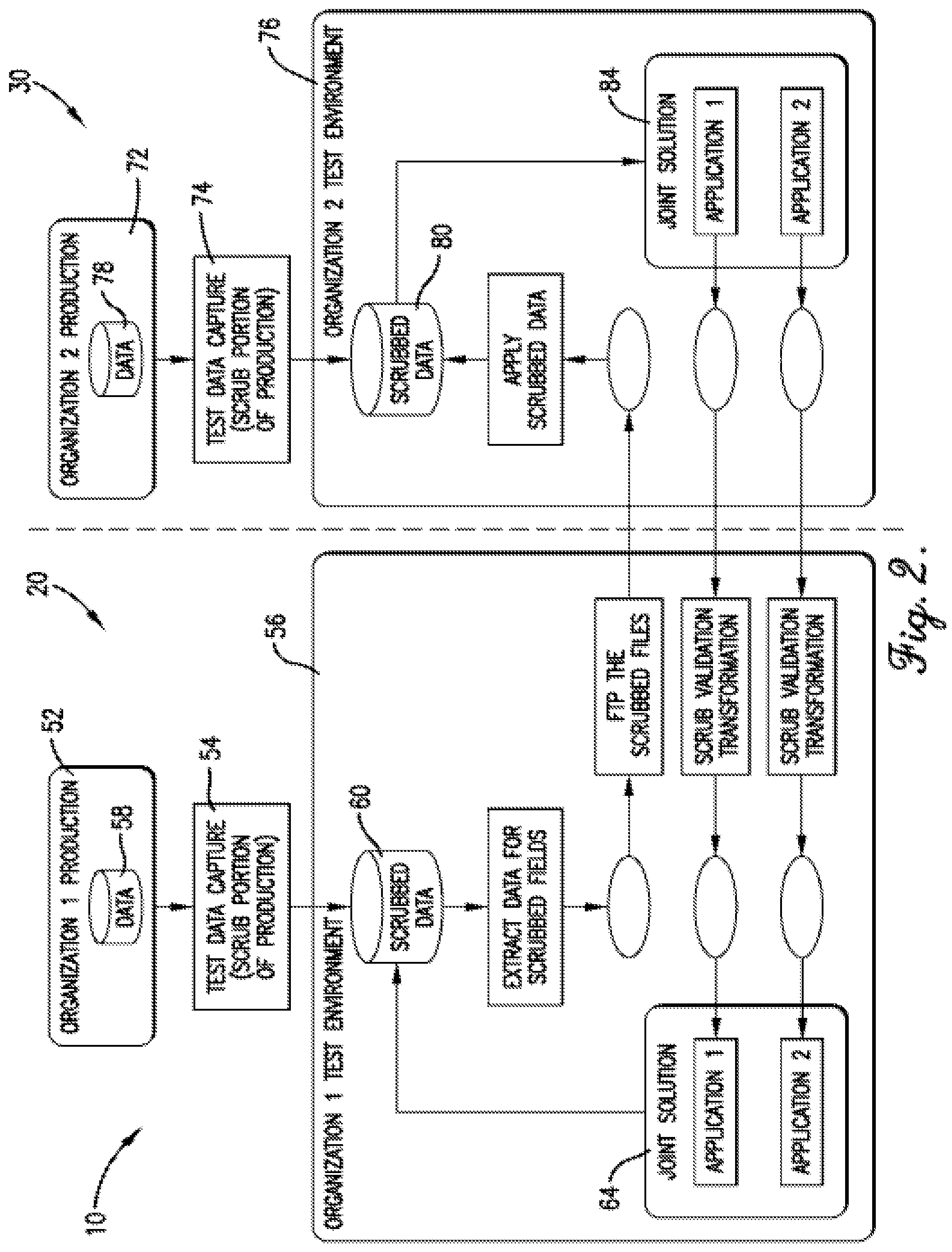 Patent US12437112 Figure 2 – System and method for scrubbing data to be shared between organizations